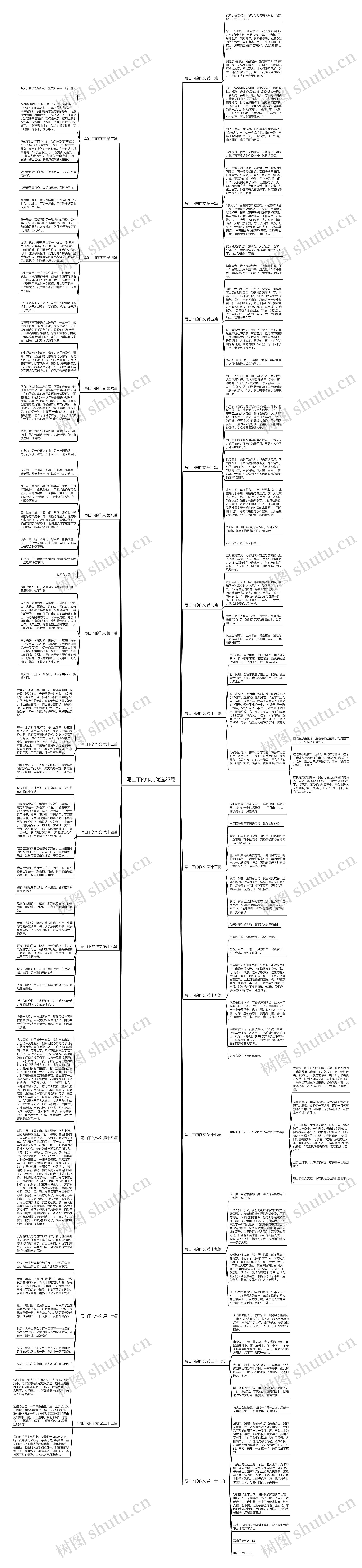 写山下的作文优选23篇