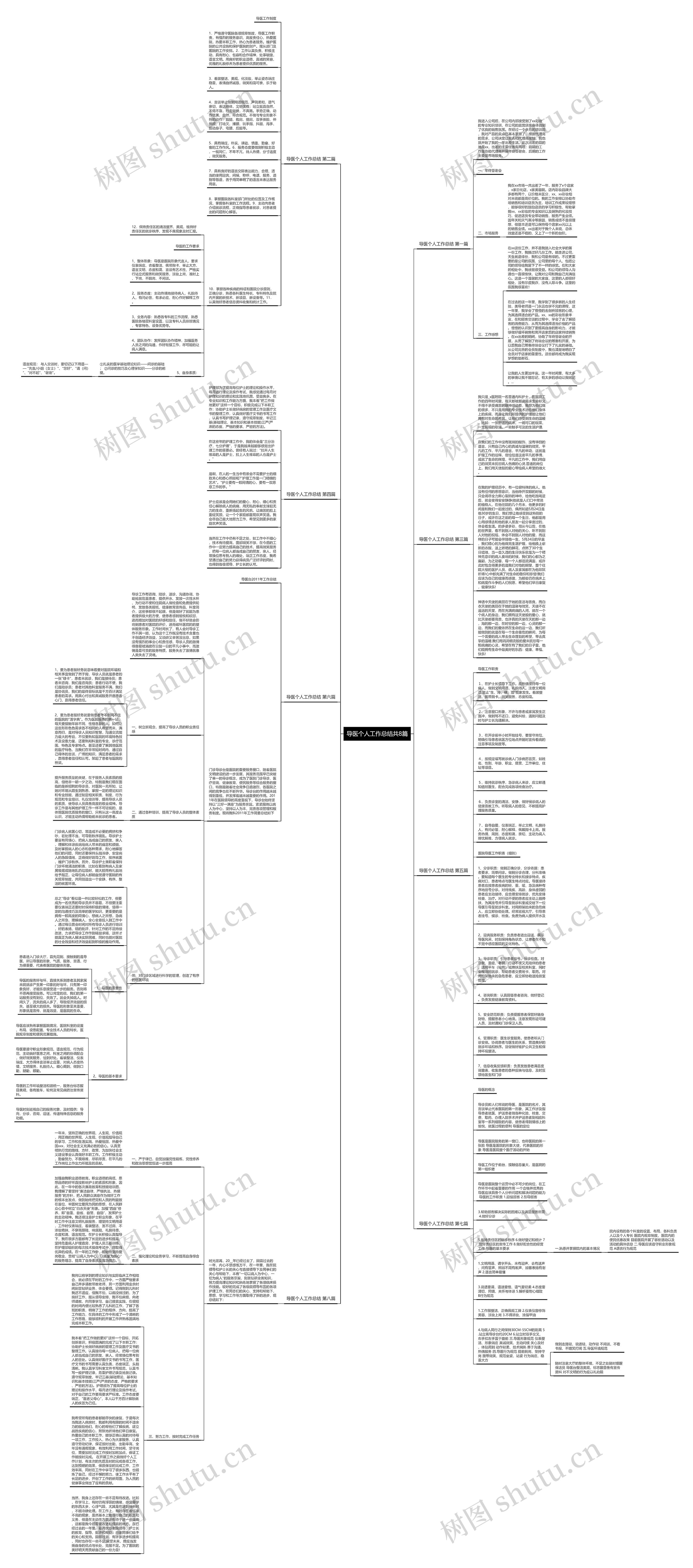 导医个人工作总结共8篇