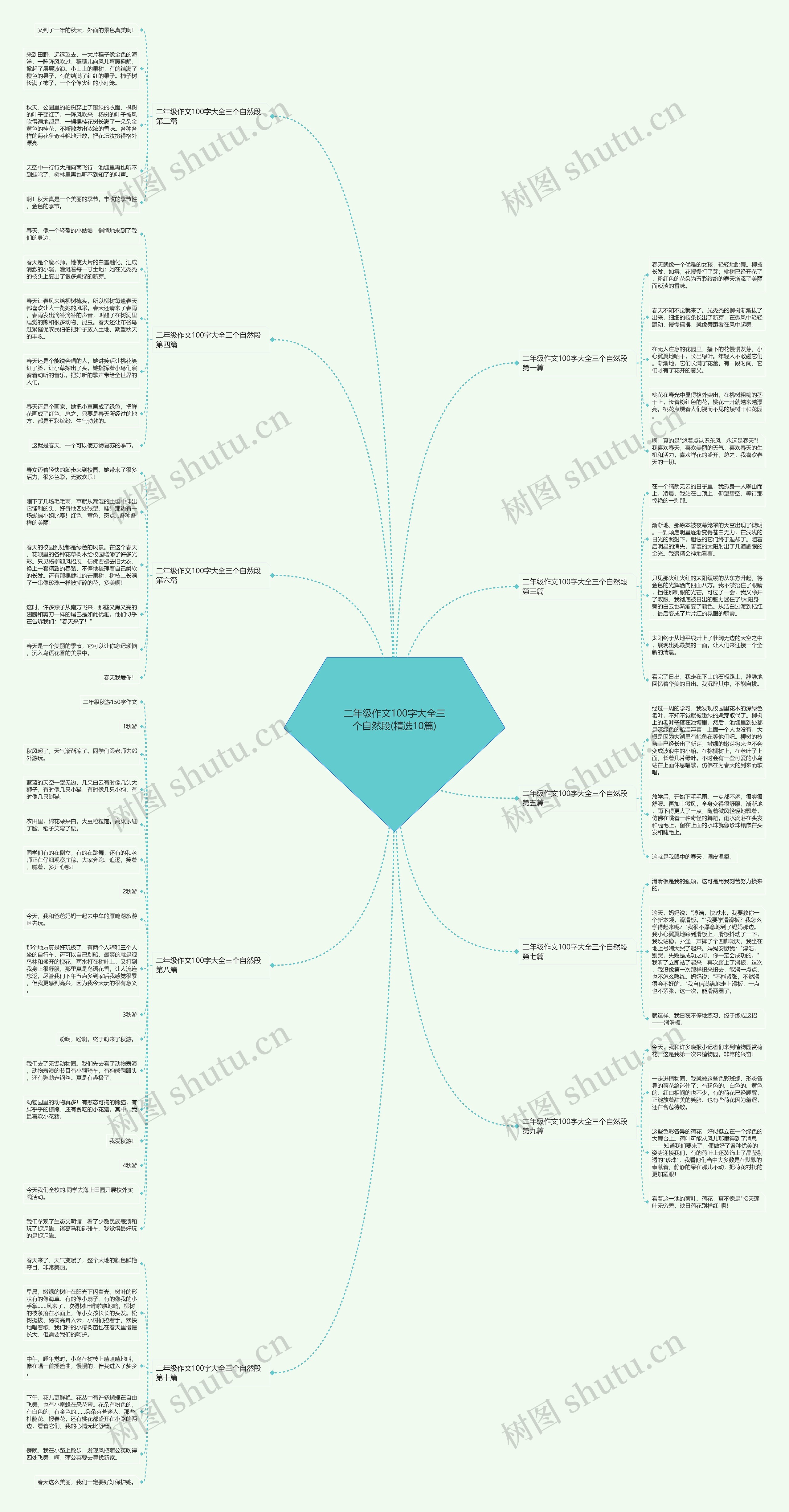 二年级作文100字大全三个自然段(精选10篇) 二年级作文100字大全三个自然段(精选10篇)