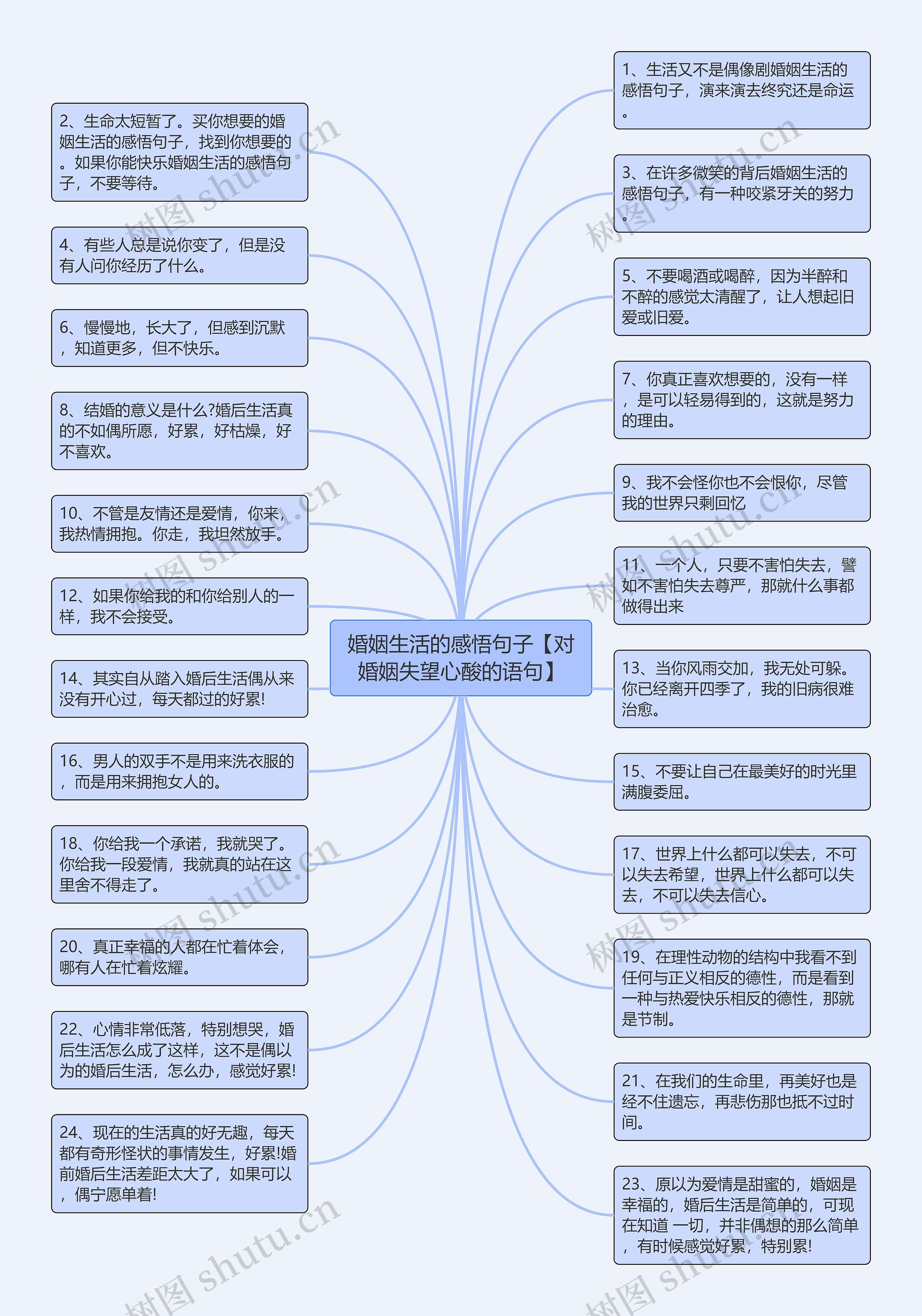 婚姻生活的感悟句子【对婚姻失望心酸的语句】