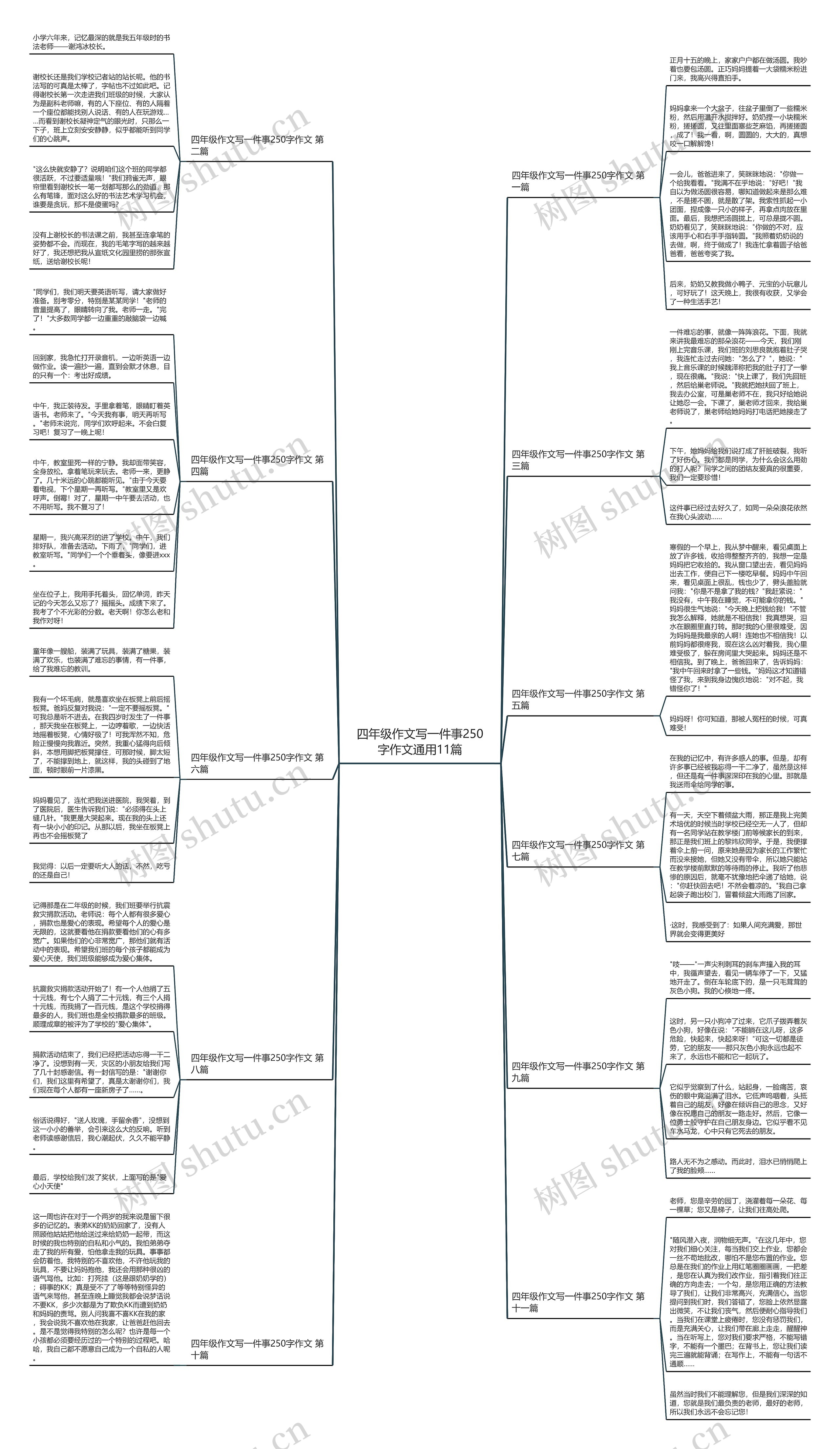 四年级作文写一件事250字作文通用11篇 四年级作文写一件事250字作文通用11篇