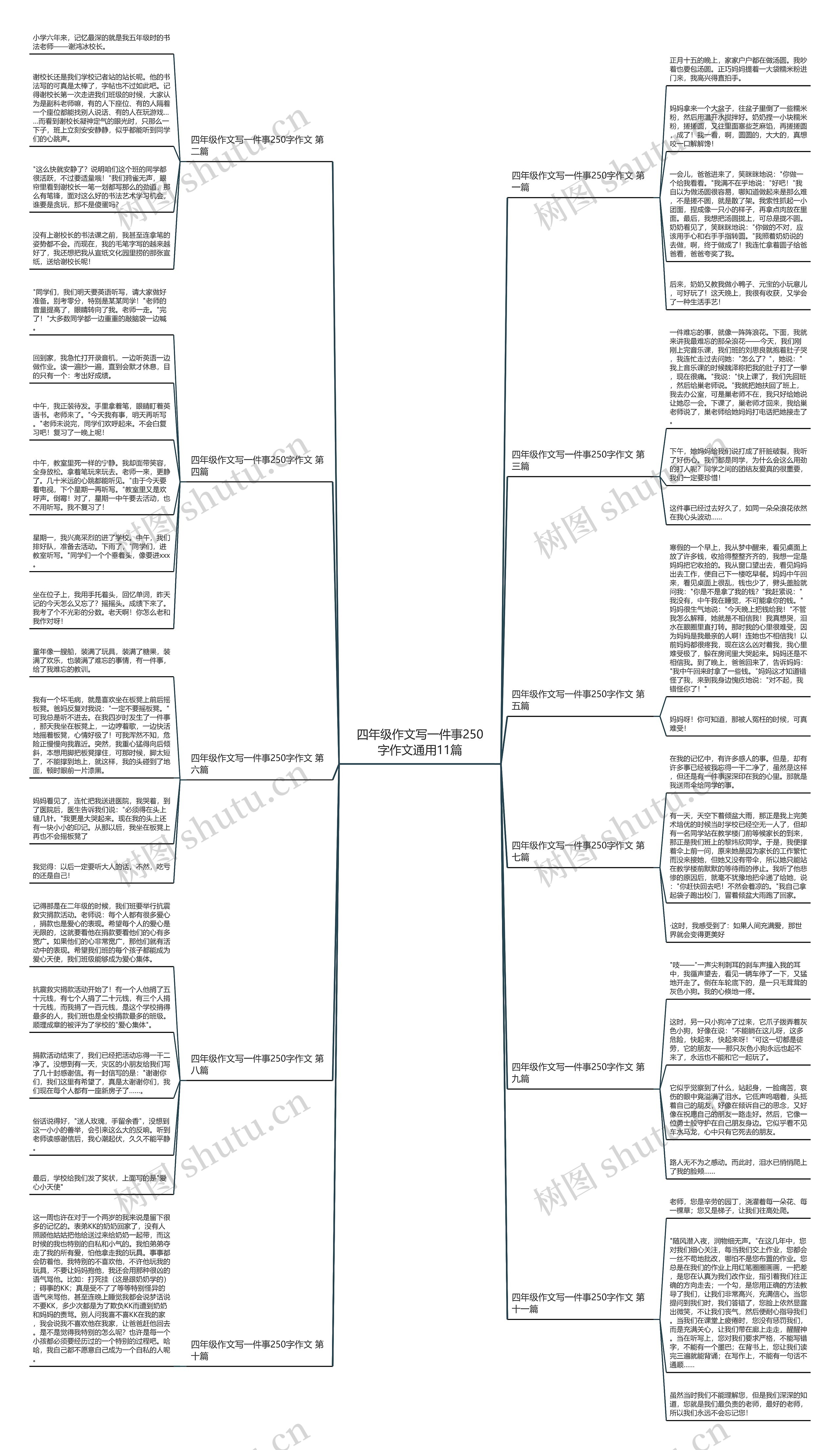 四年级作文写一件事250字作文通用11篇思维导图