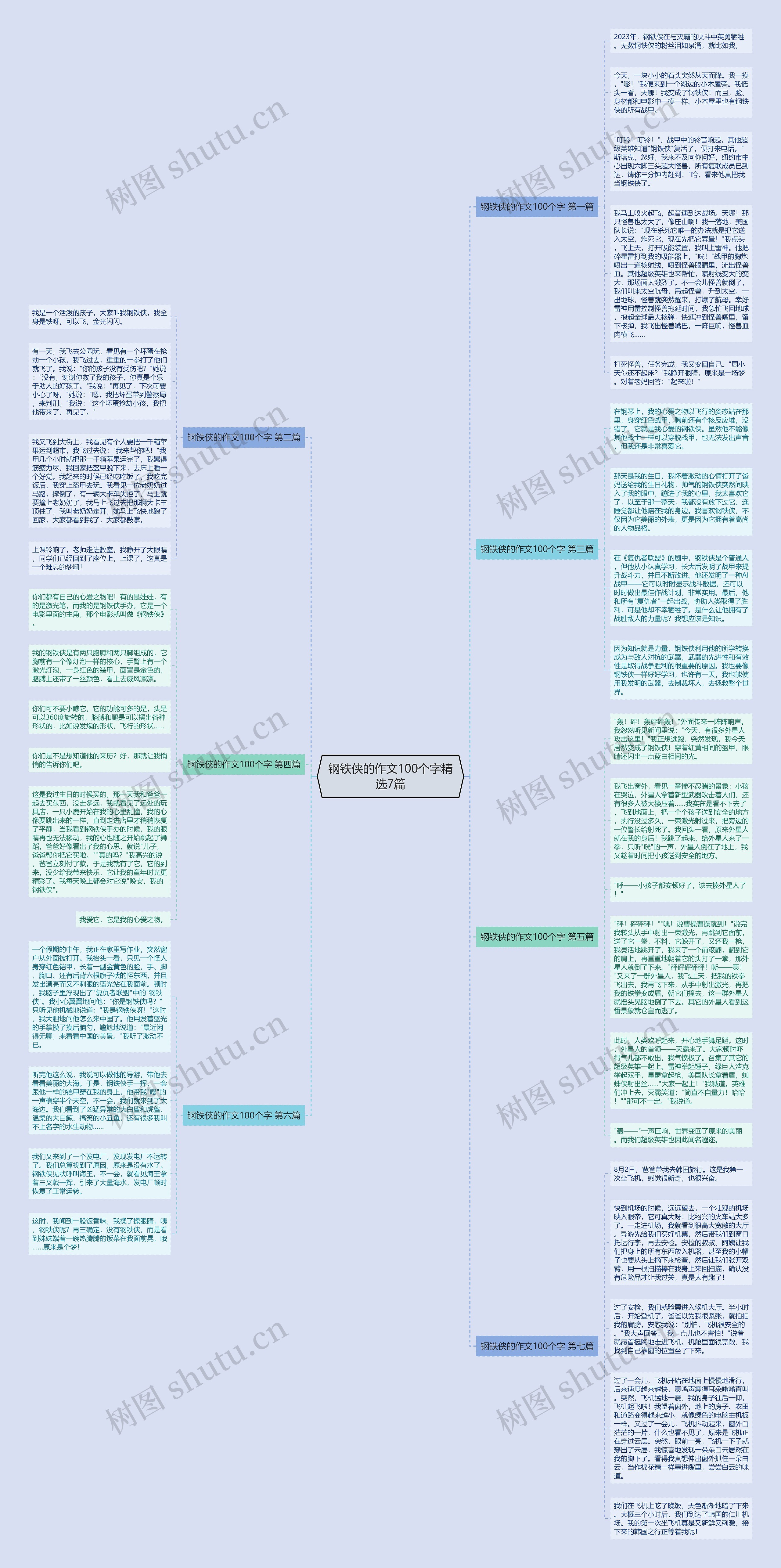 钢铁侠的作文100个字精选7篇思维导图