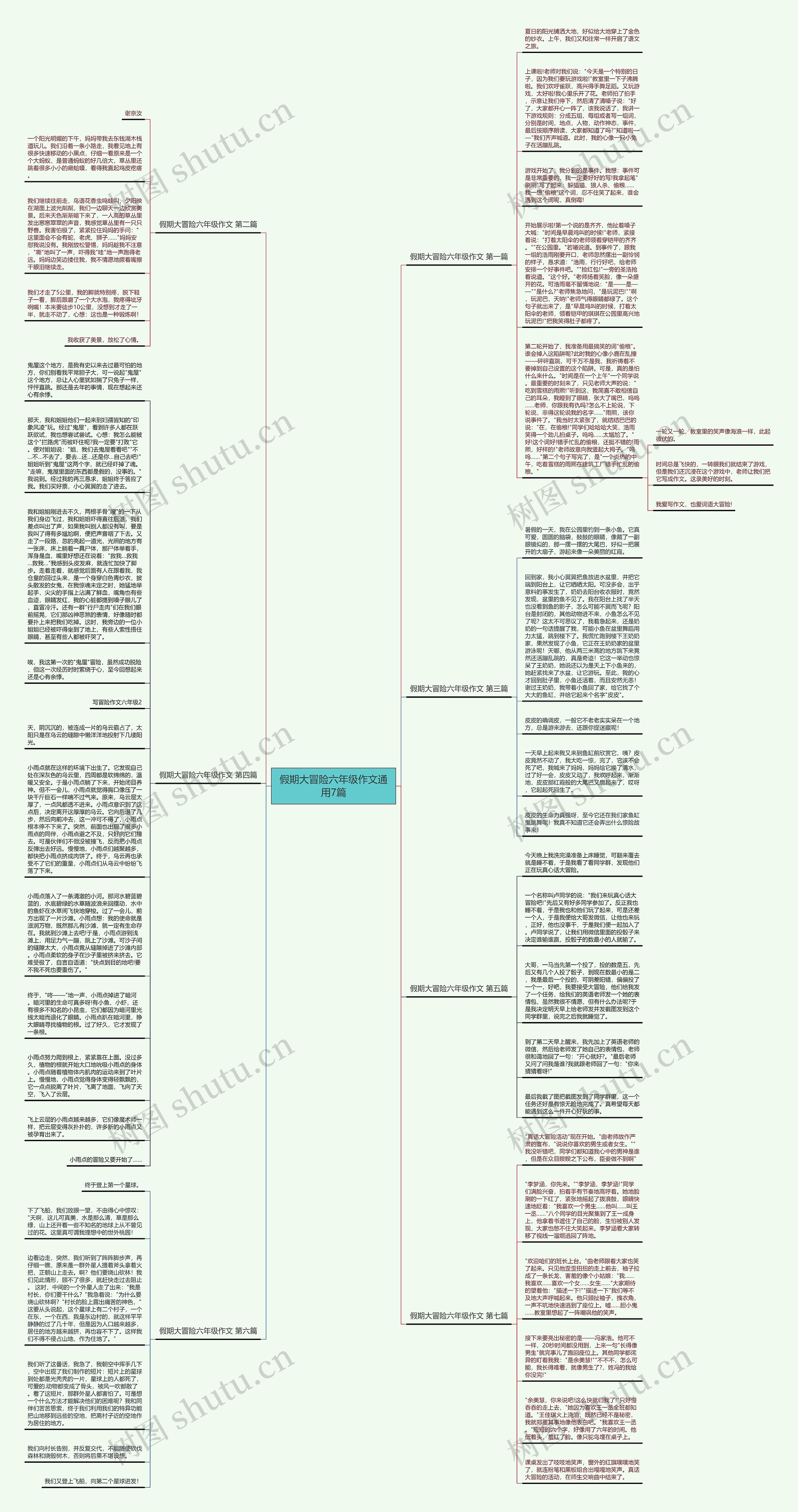 假期大冒险六年级作文通用7篇思维导图
