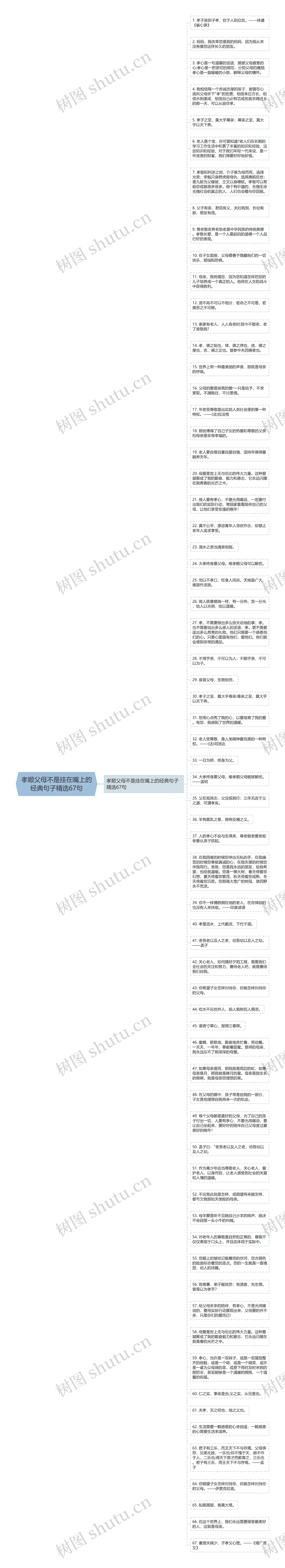 孝顺父母不是挂在嘴上的经典句子精选67句思维导图