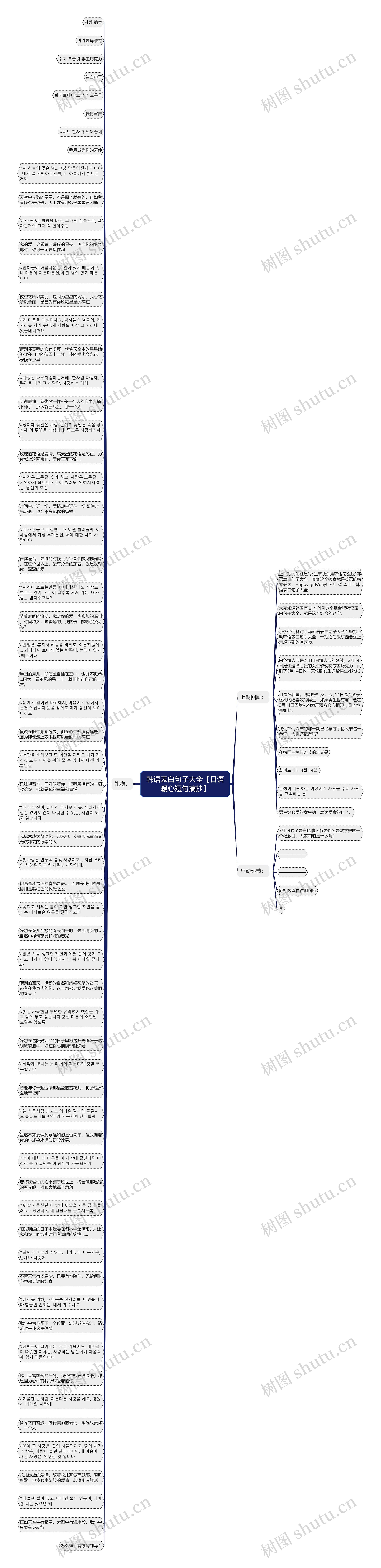 韩语表白句子大全【日语暖心短句摘抄】思维导图