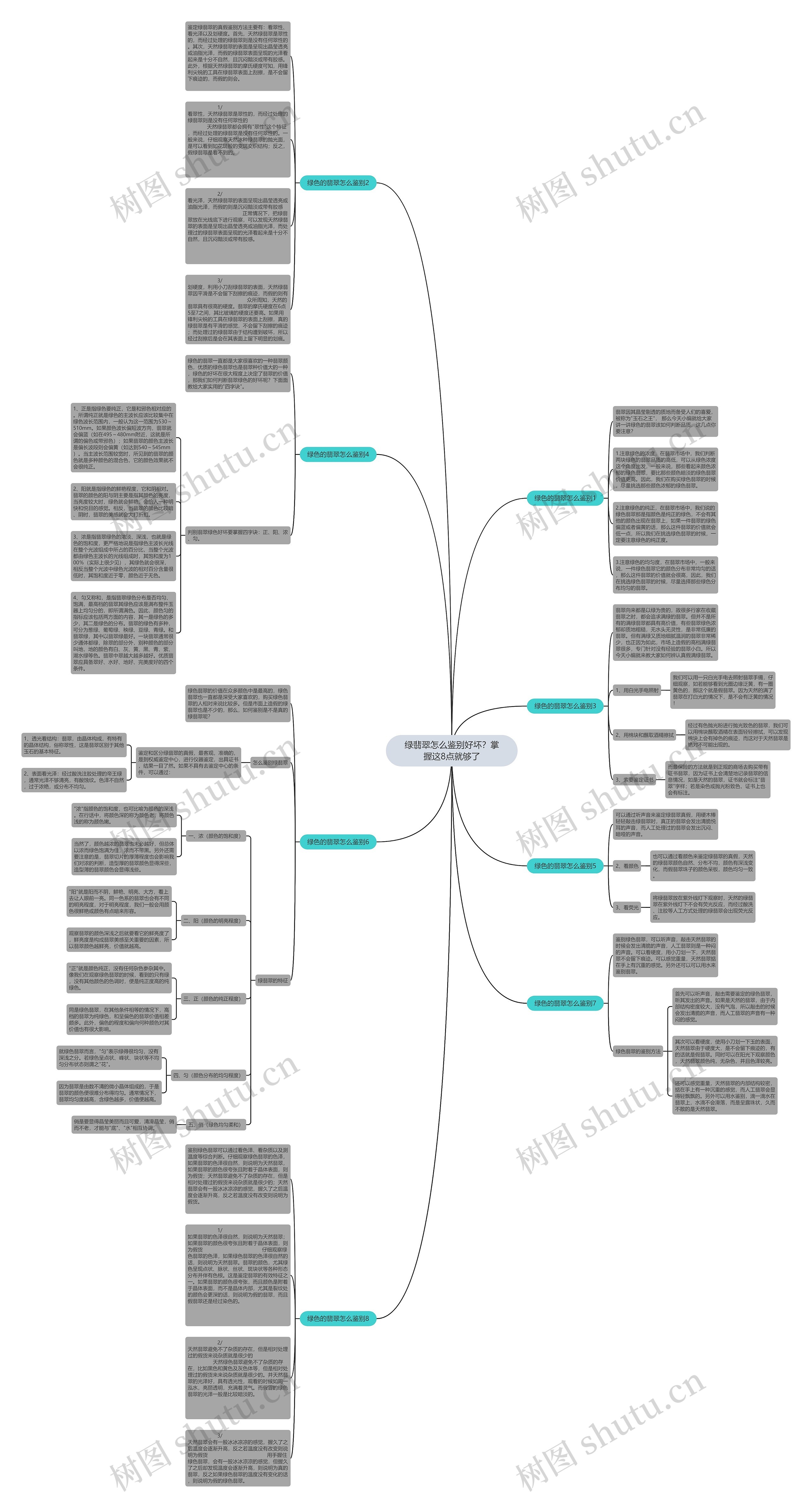 绿翡翠怎么鉴别好坏？掌握这8点就够了思维导图