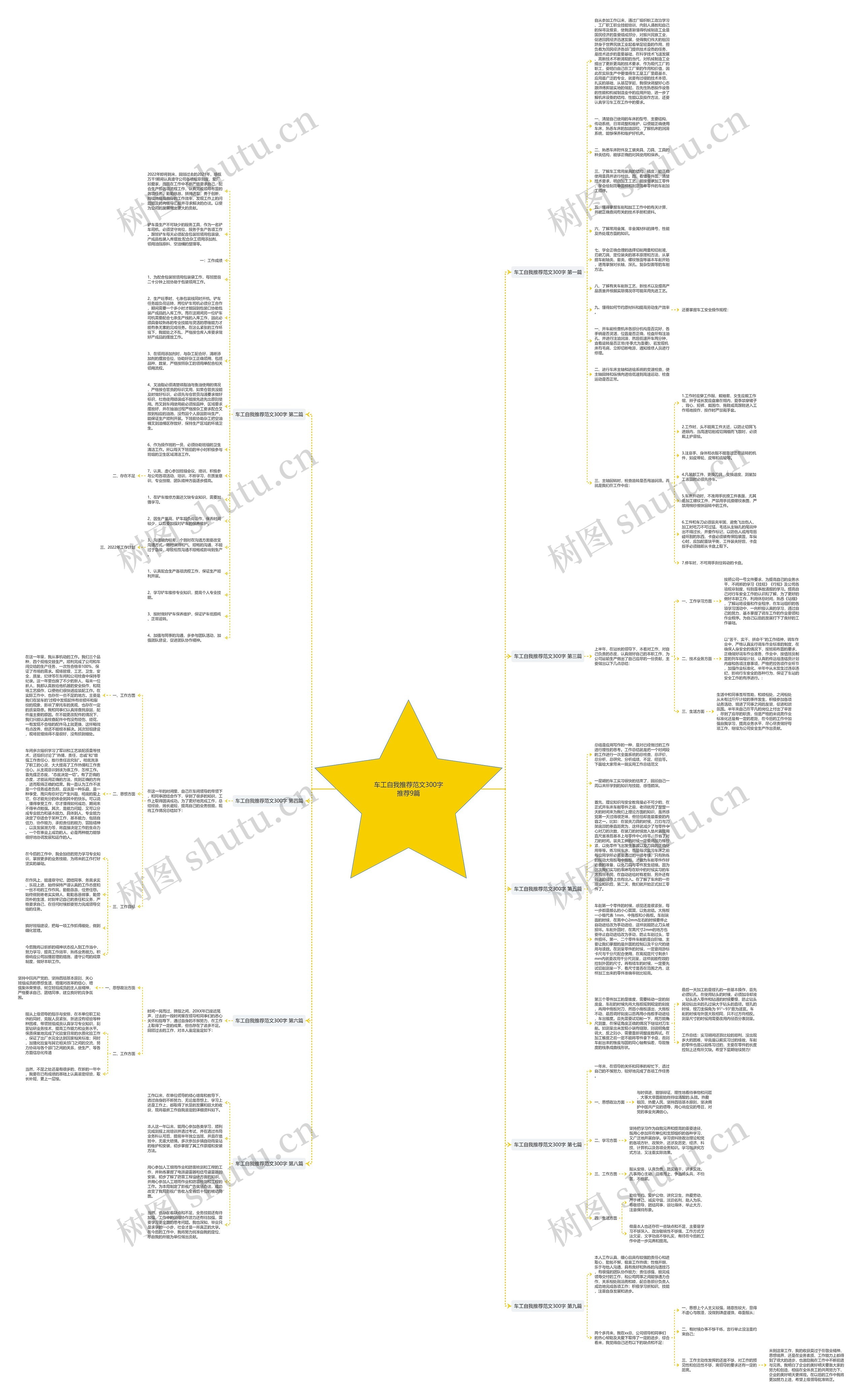 车工自我推荐范文300字推荐9篇思维导图