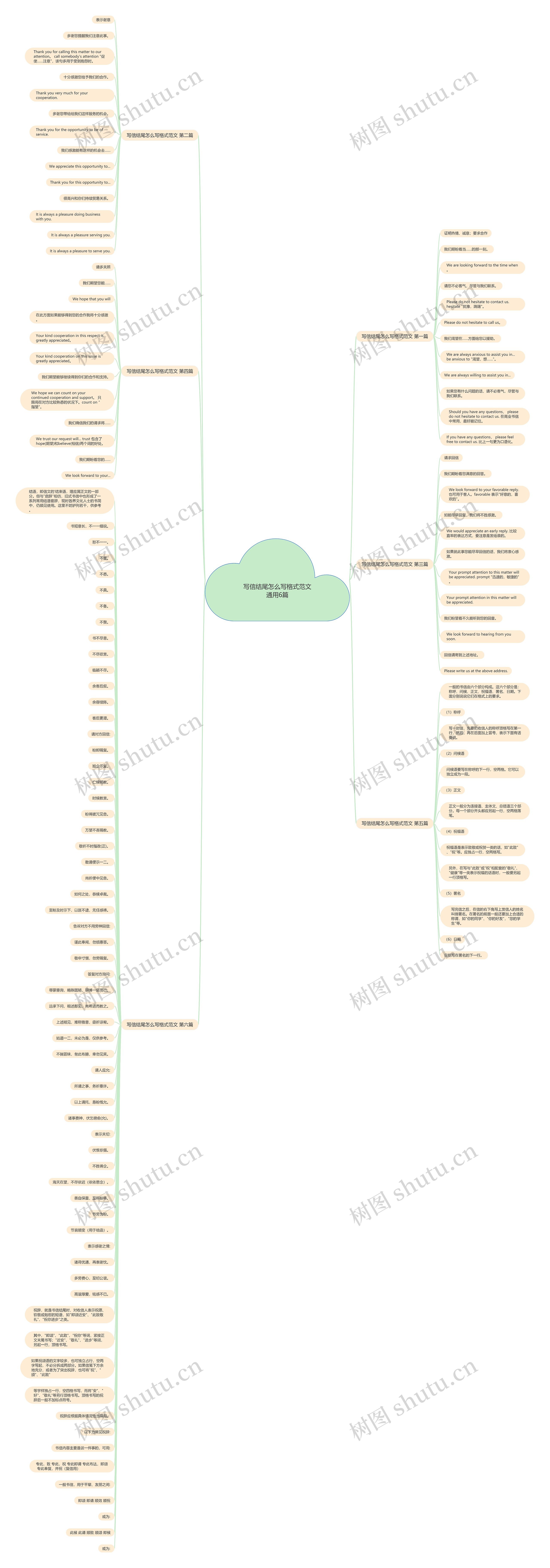 写信结尾怎么写格式范文通用6篇 写信结尾怎么写格式范文通用6篇