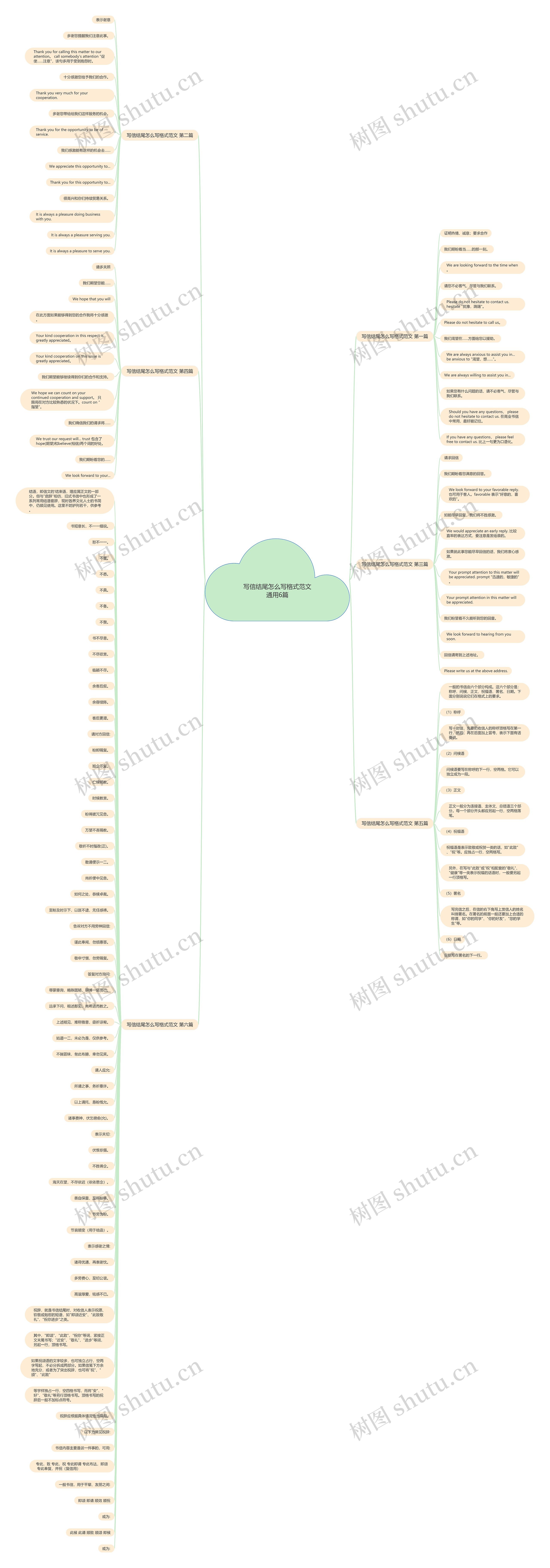 写信结尾怎么写格式范文通用6篇思维导图