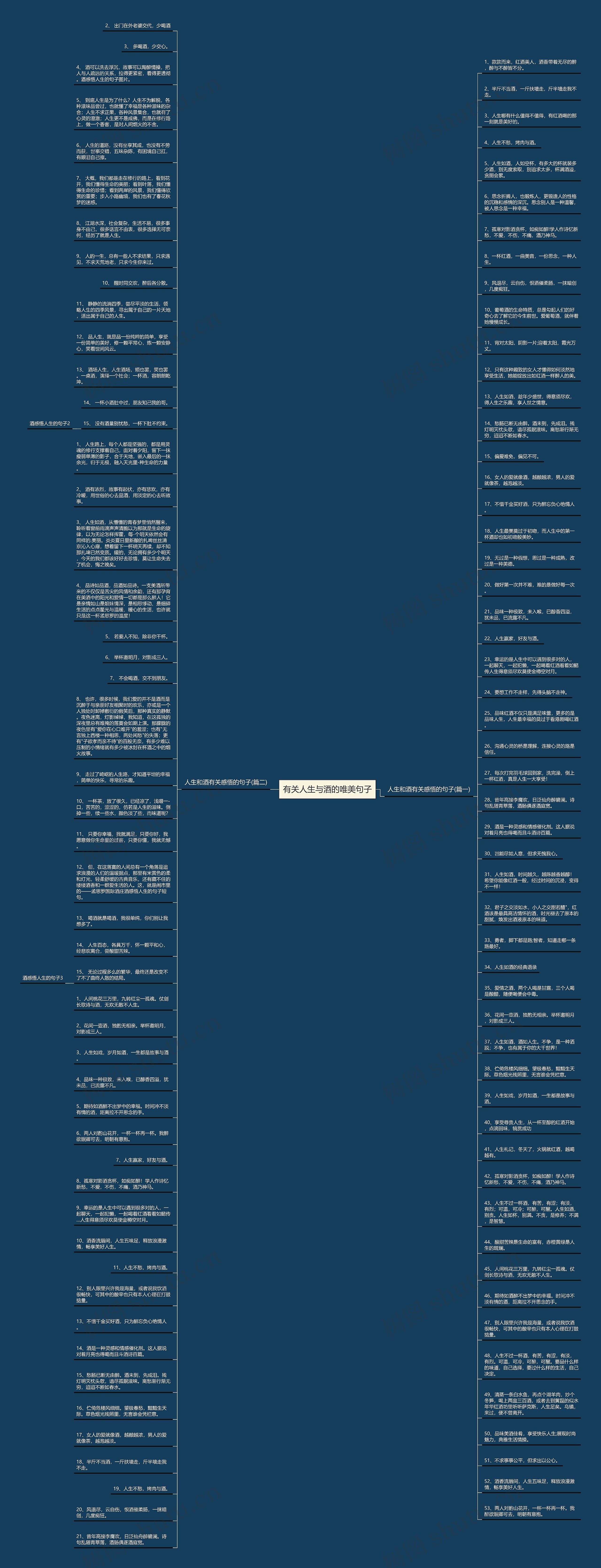 有关人生与酒的唯美句子思维导图