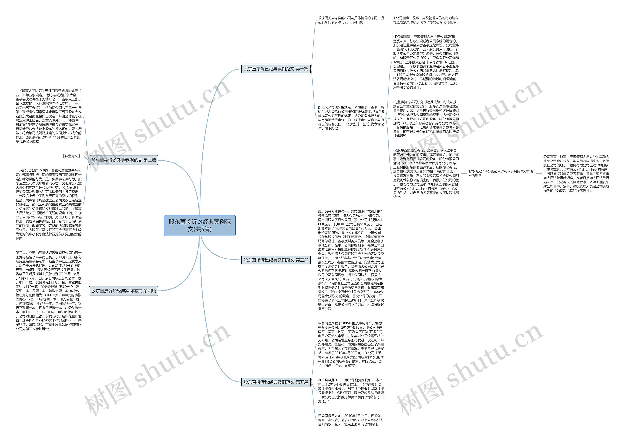 股东直接诉讼经典案例范文(共5篇) 股东直接诉讼经典案例范文(共5篇)
