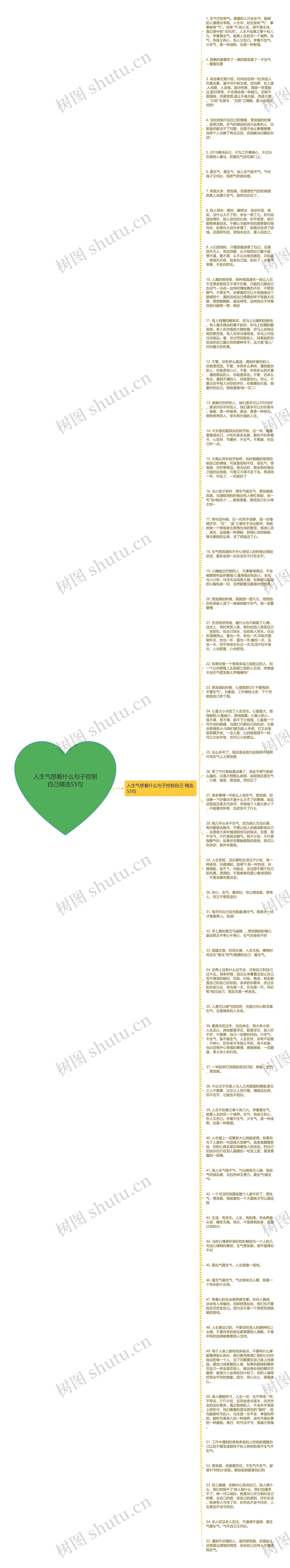 人生气想着什么句子控制自己精选55句思维导图