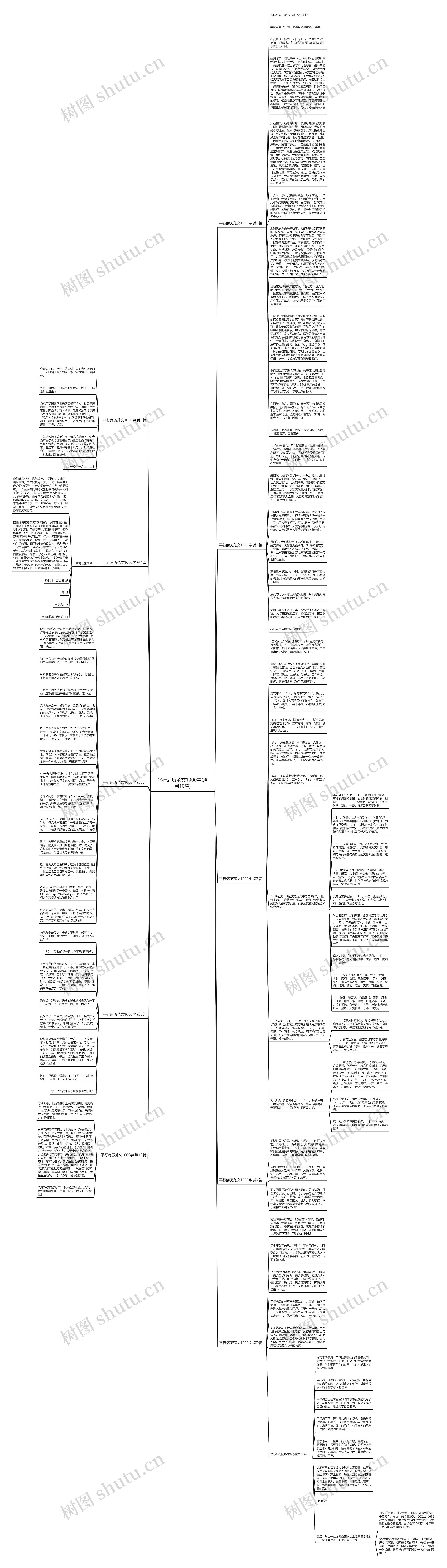 平行病历范文1000字(通用10篇)思维导图