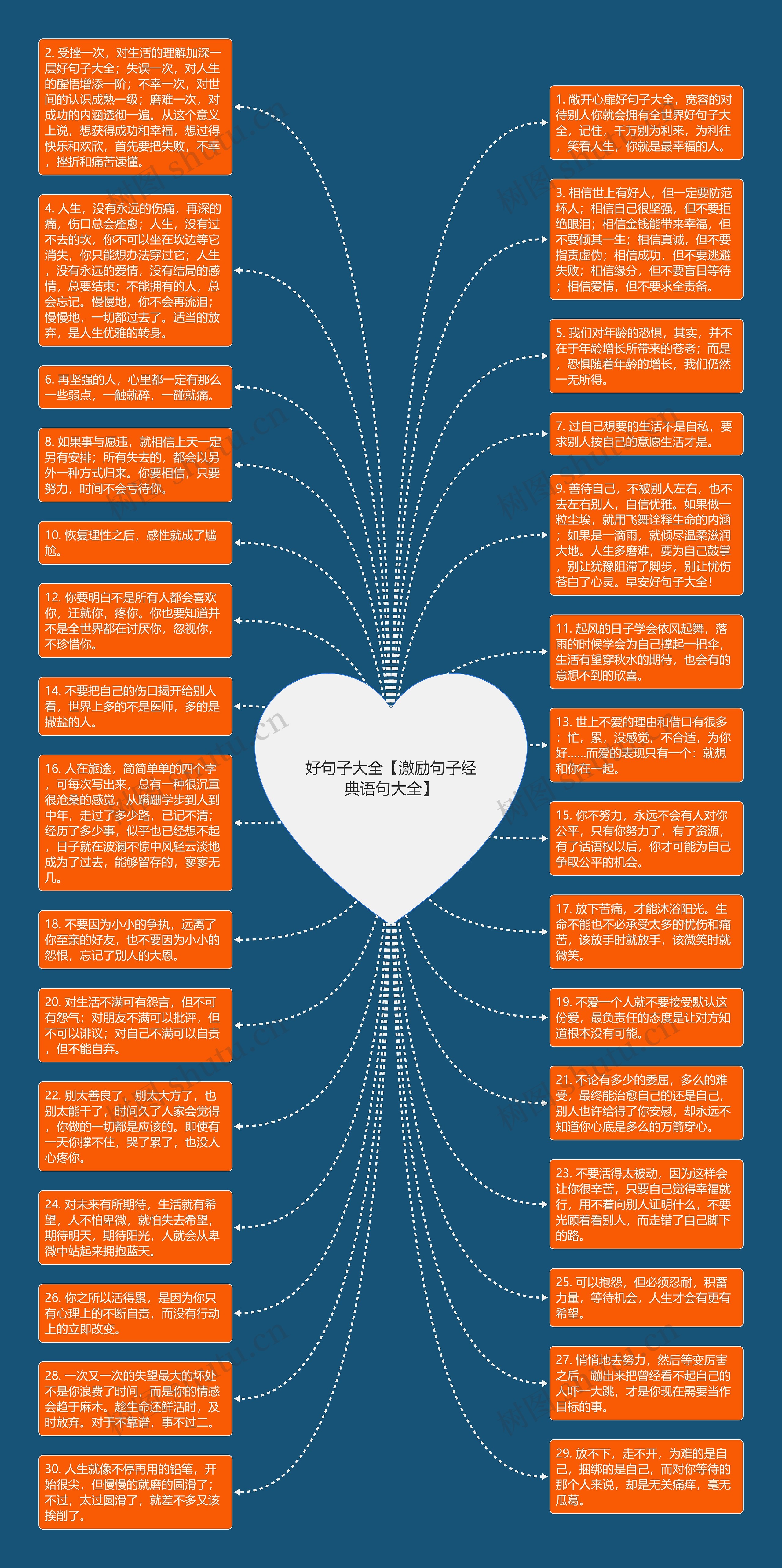 好句子大全【激励句子经典语句大全】思维导图