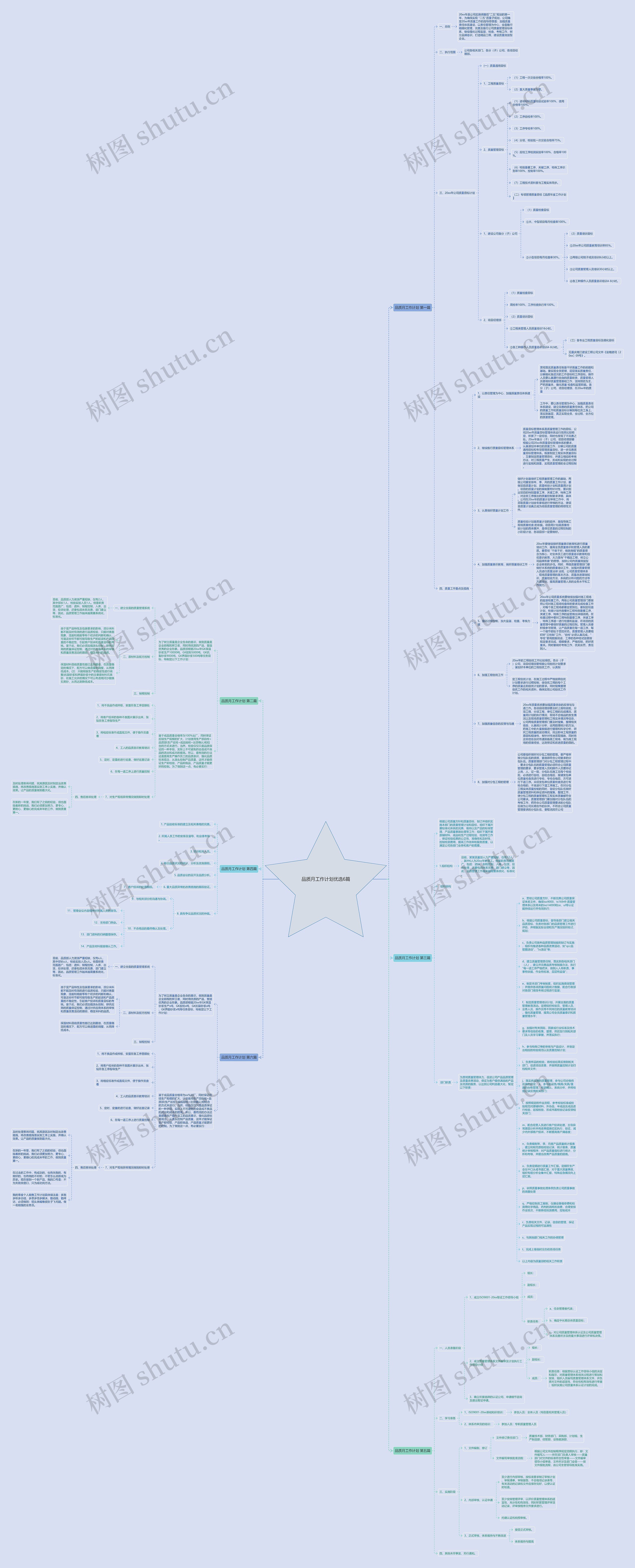 品质月工作计划优选6篇思维导图