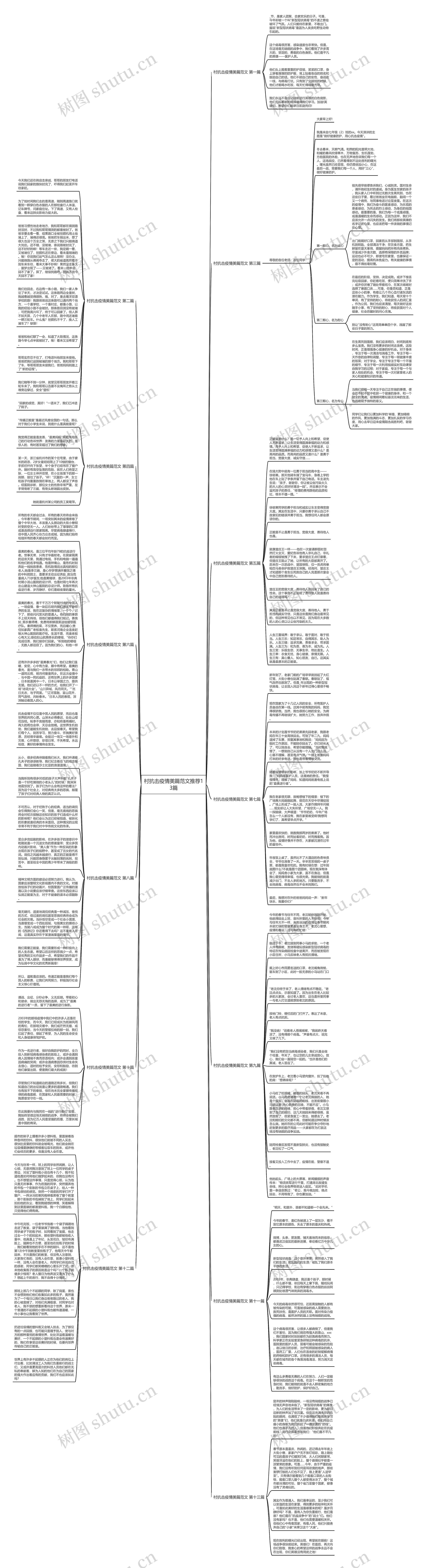 村抗击疫情美篇范文推荐13篇思维导图