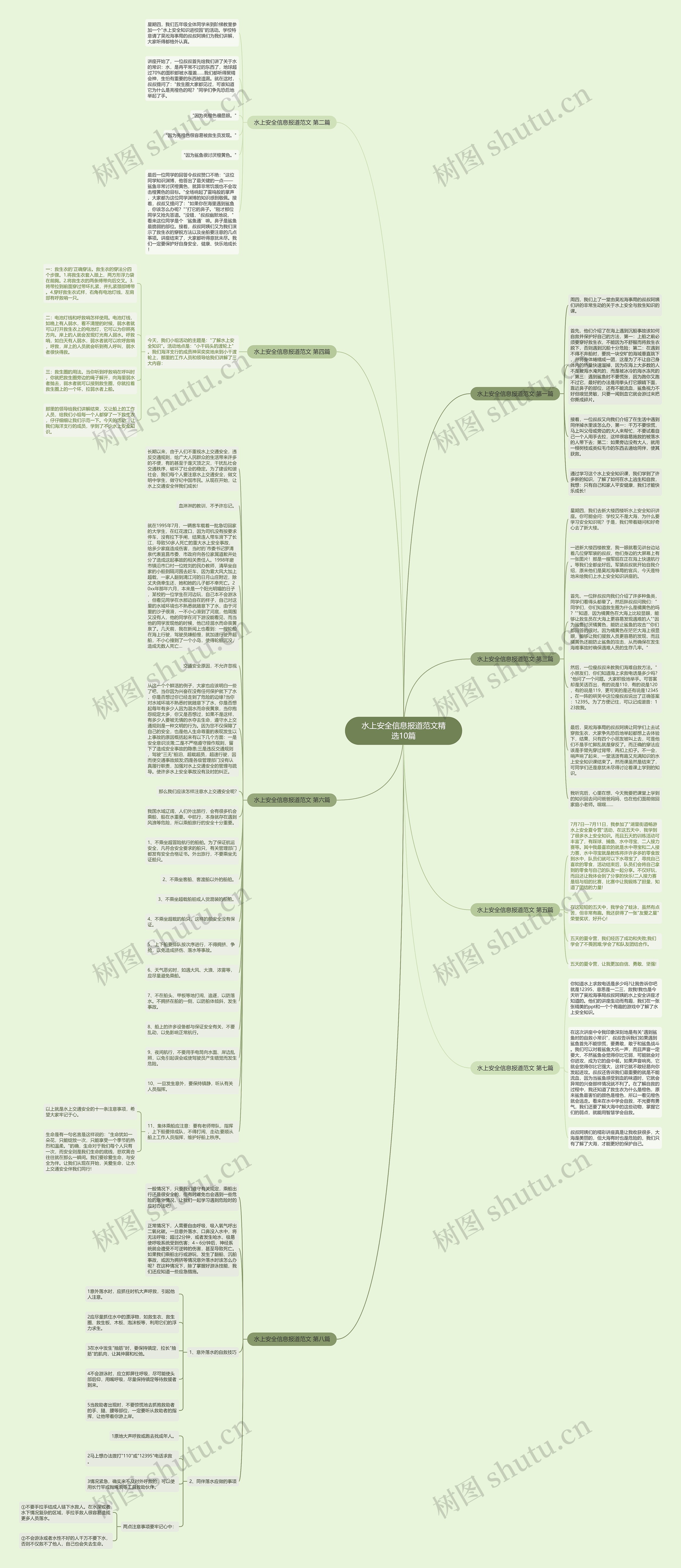 水上安全信息报道范文精选10篇思维导图
