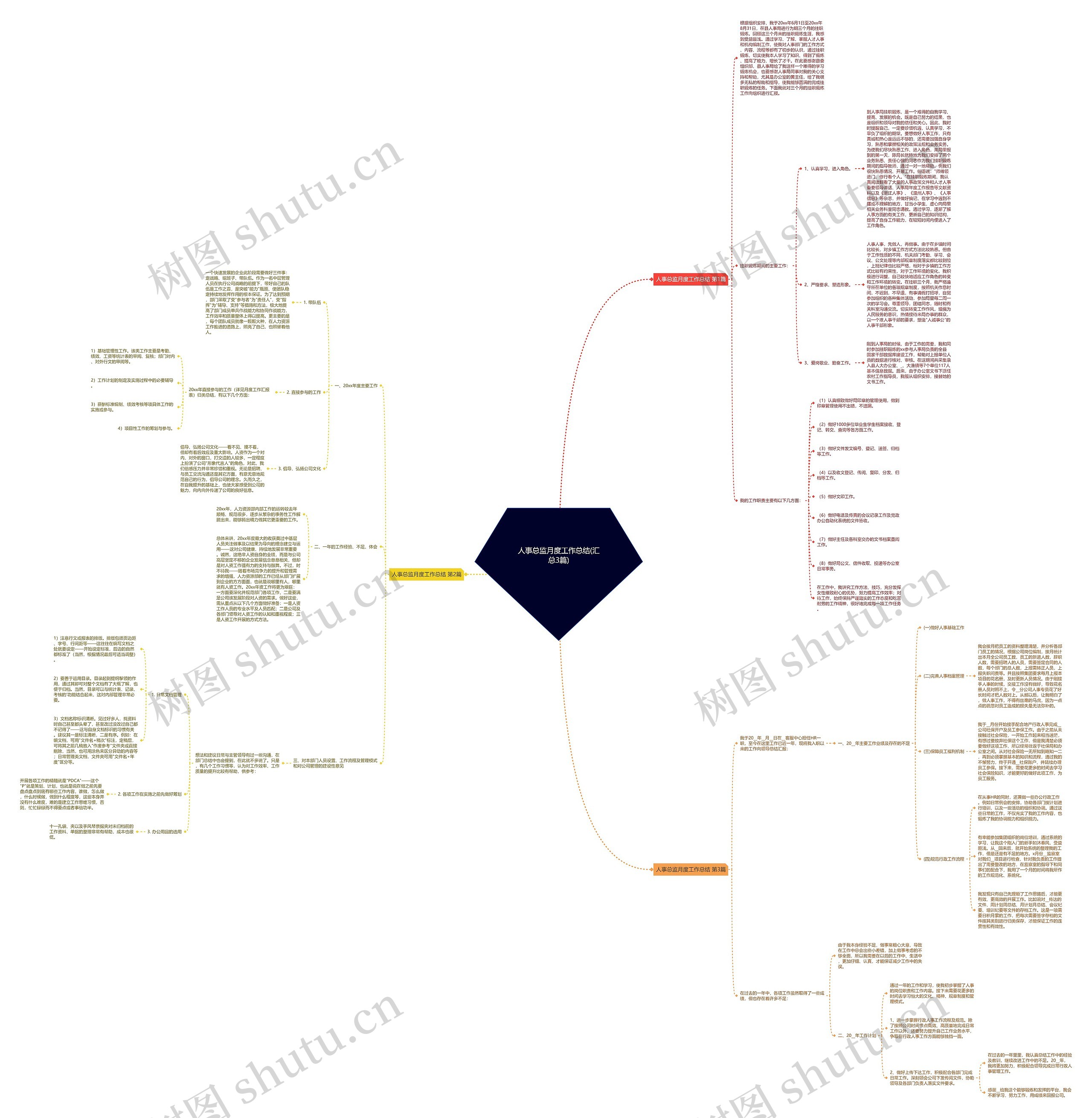 人事总监月度工作总结(汇总3篇)思维导图
