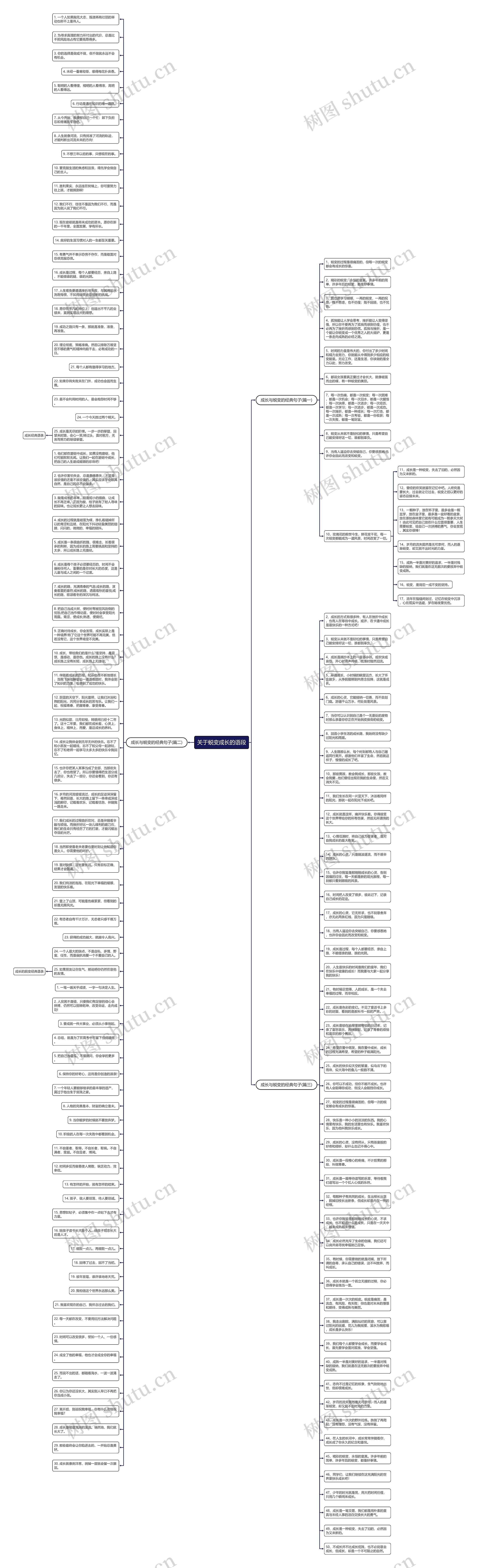 关于蜕变成长的语段思维导图