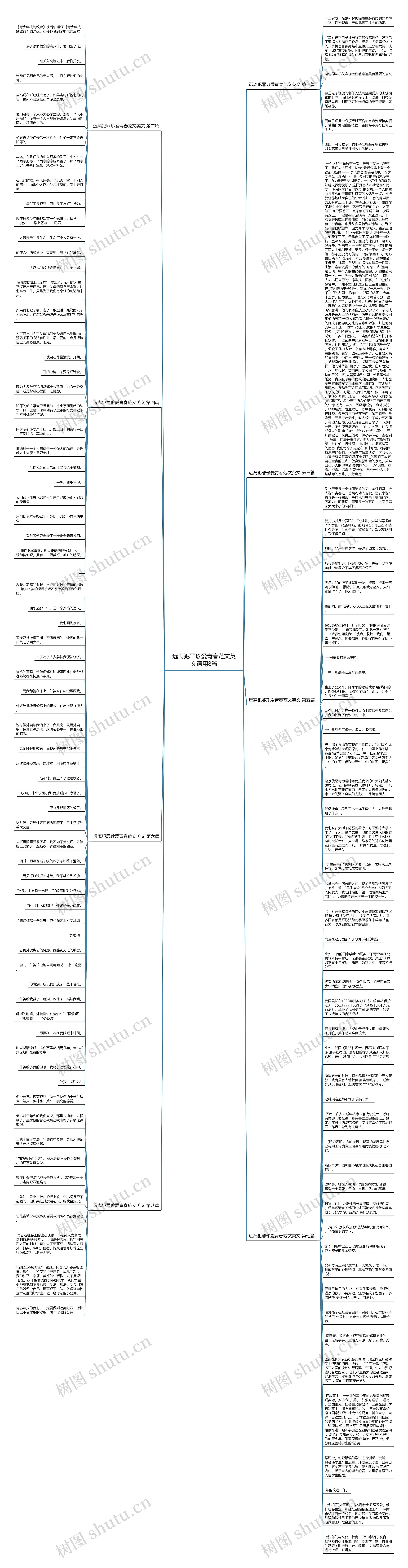 远离犯罪珍爱青春范文英文通用8篇思维导图