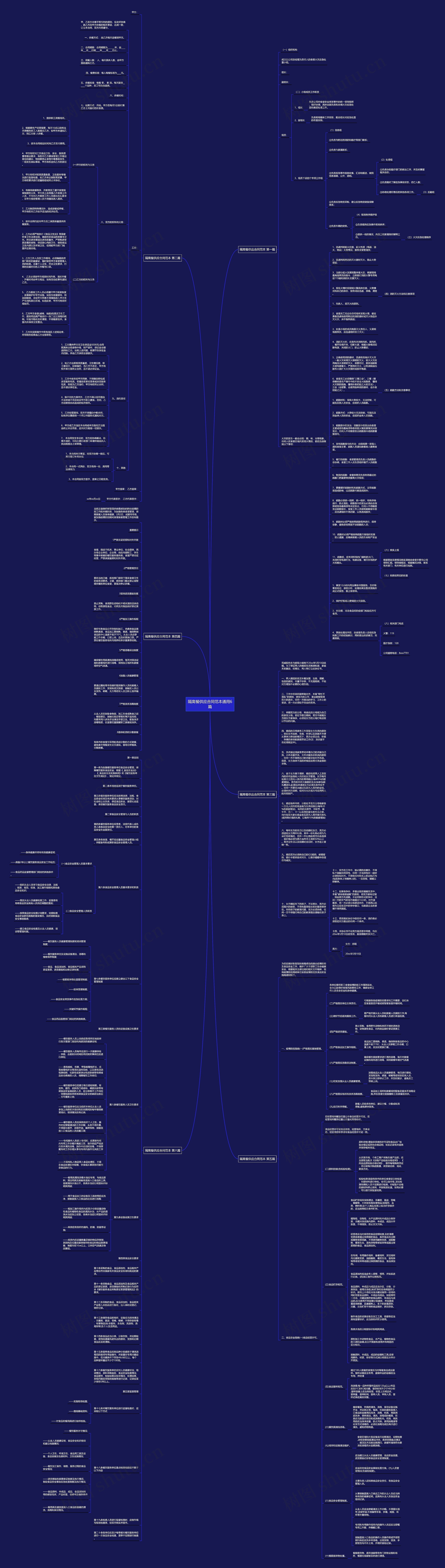 隔离餐供应合同范本通用6篇思维导图