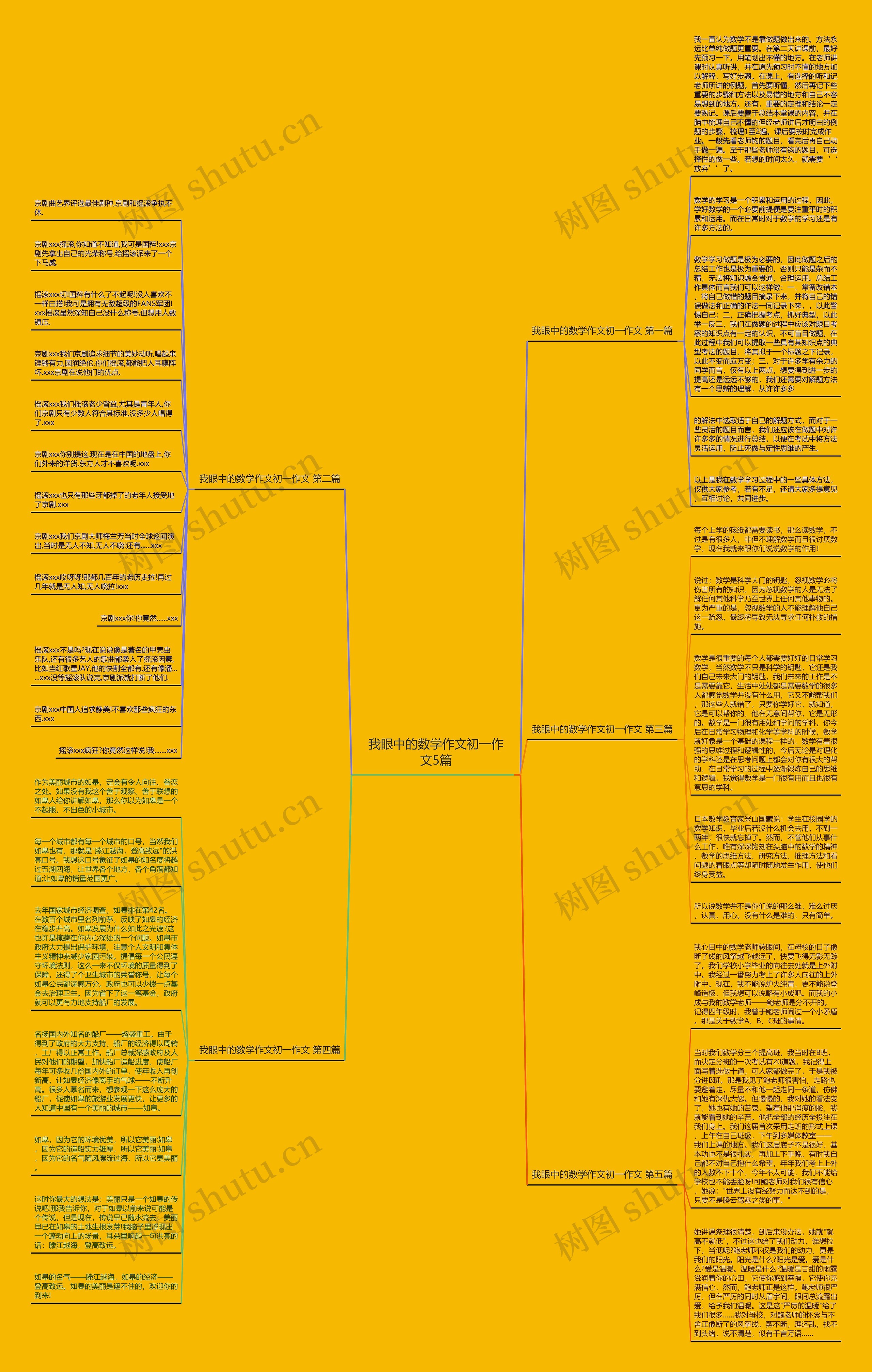 我眼中的数学作文初一作文5篇思维导图