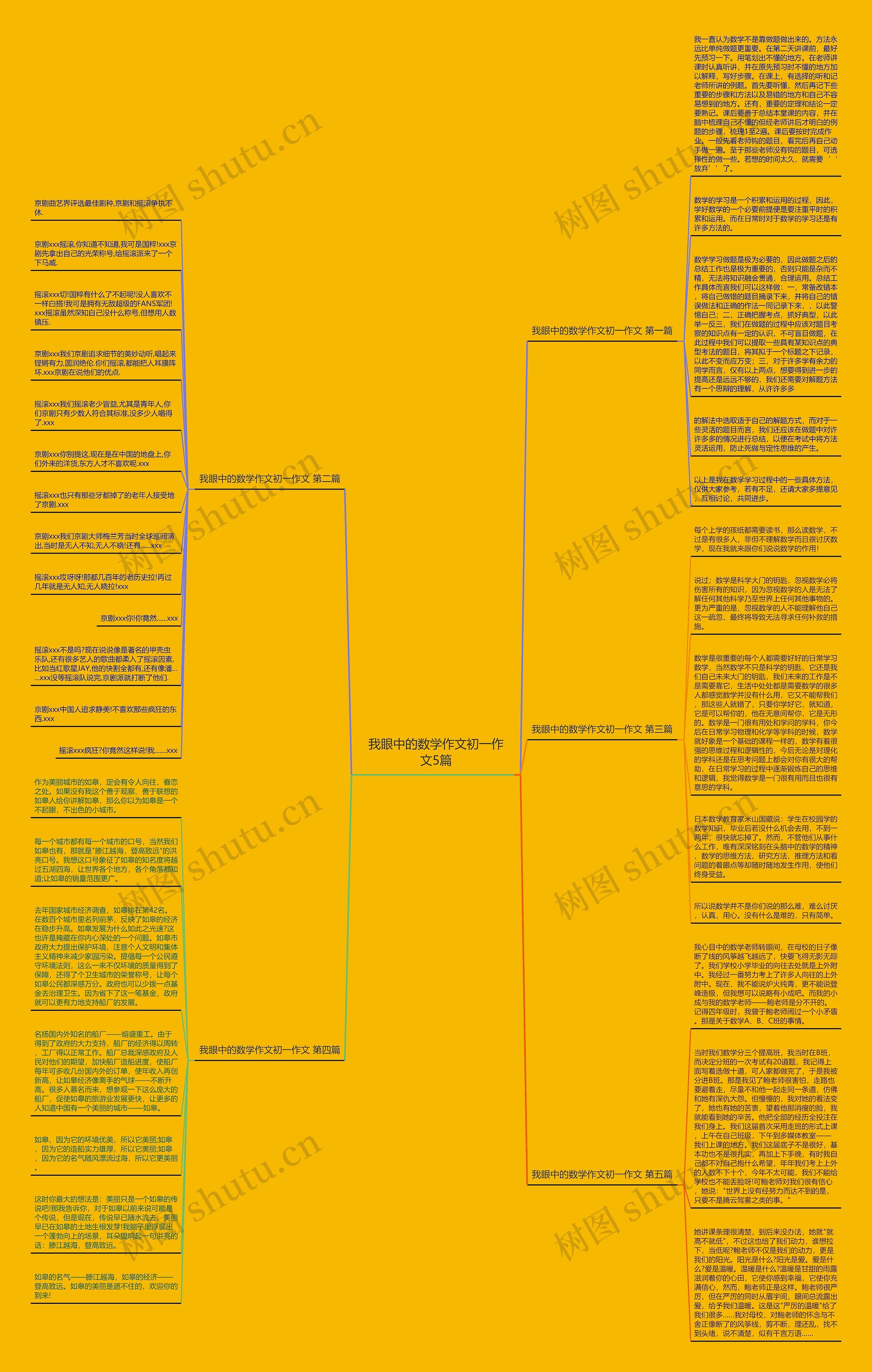 我眼中的数学作文初一作文5篇 我眼中的数学作文初一作文5篇