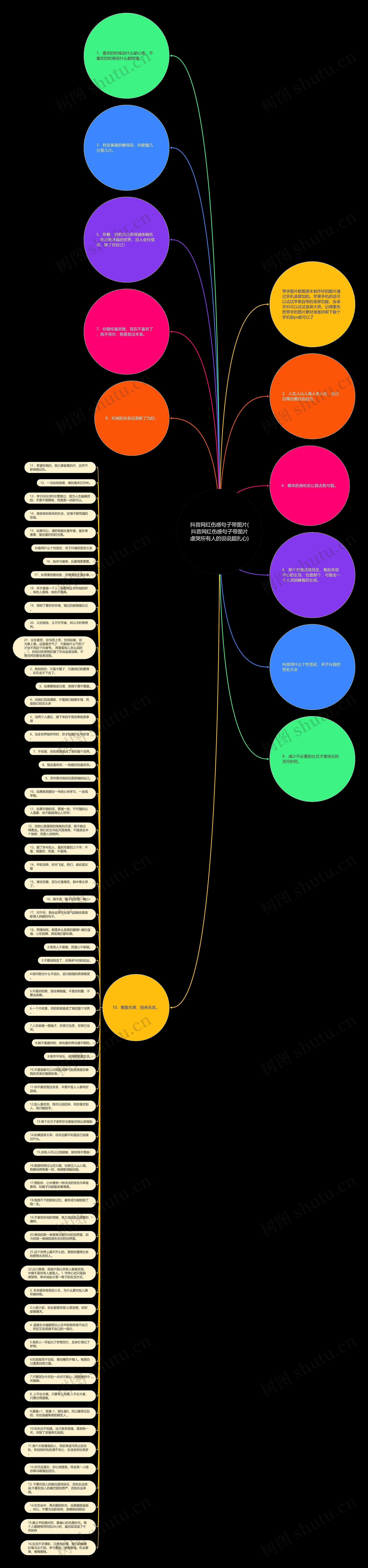抖音网红伤感句子带图片(抖音网红伤感句子带图片虐哭所有人的说说超扎心)思维导图