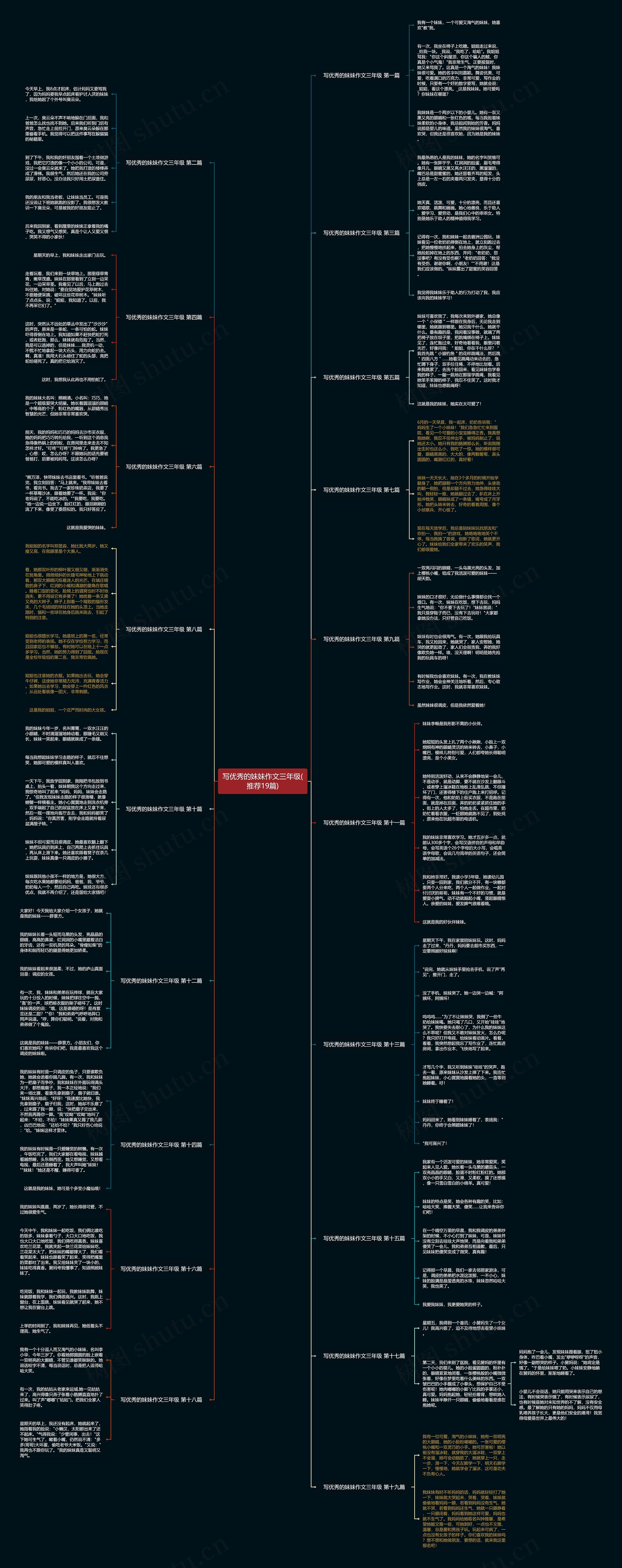 写优秀的妹妹作文三年级(推荐19篇)思维导图