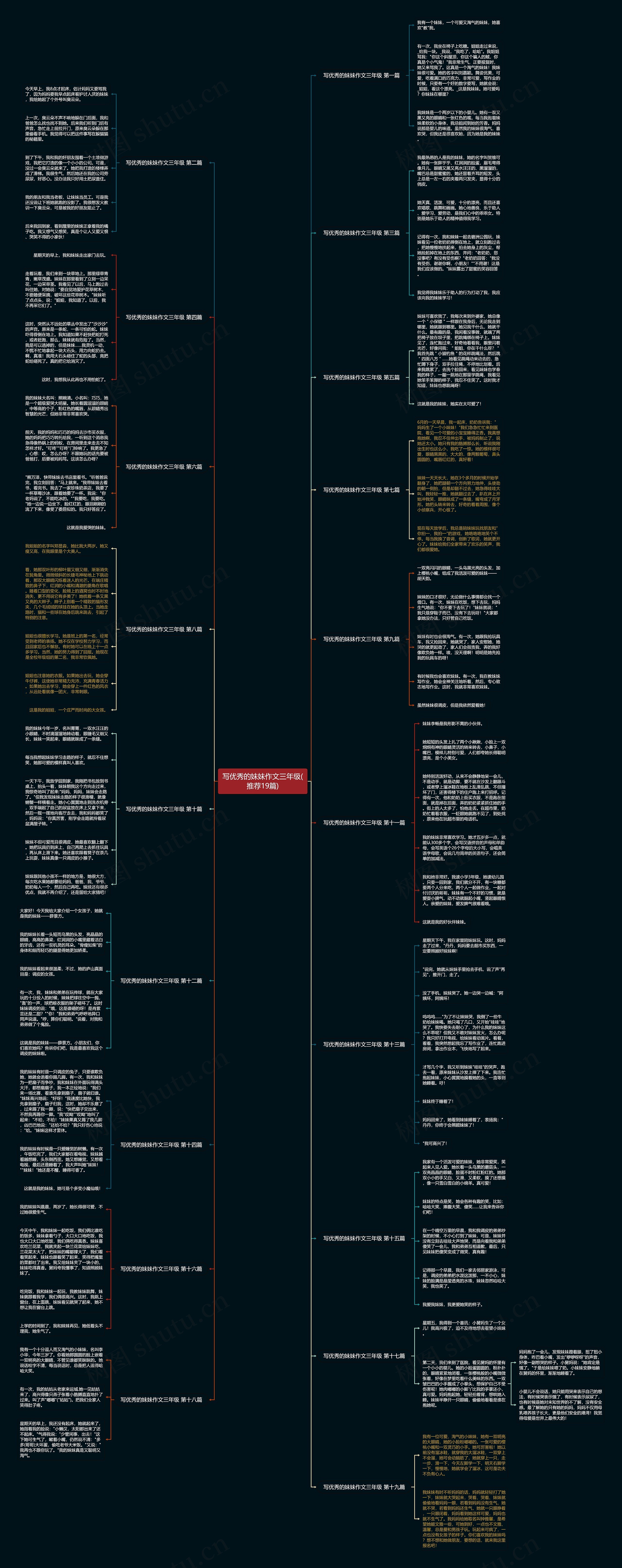 写优秀的妹妹作文三年级(推荐19篇) 写优秀的妹妹作文三年级(推荐19篇)