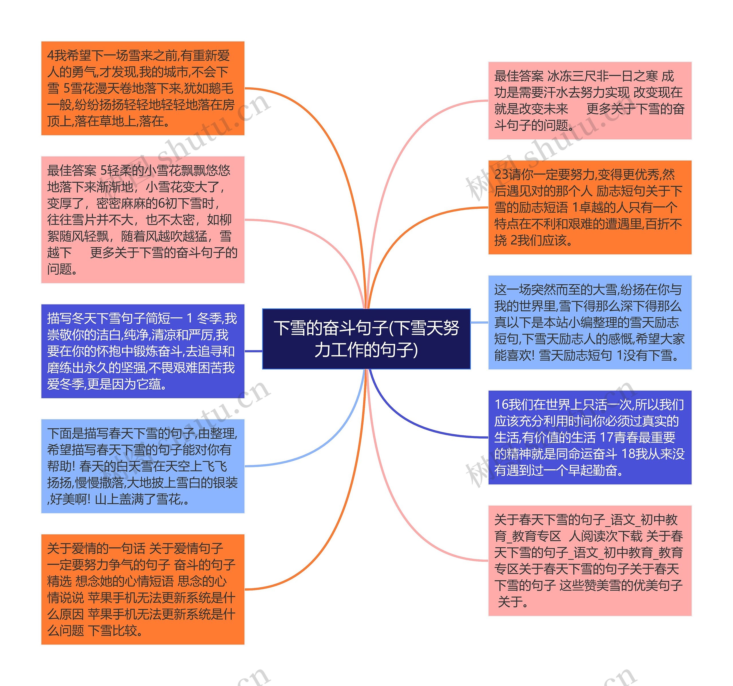 下雪的奋斗句子(下雪天努力工作的句子)