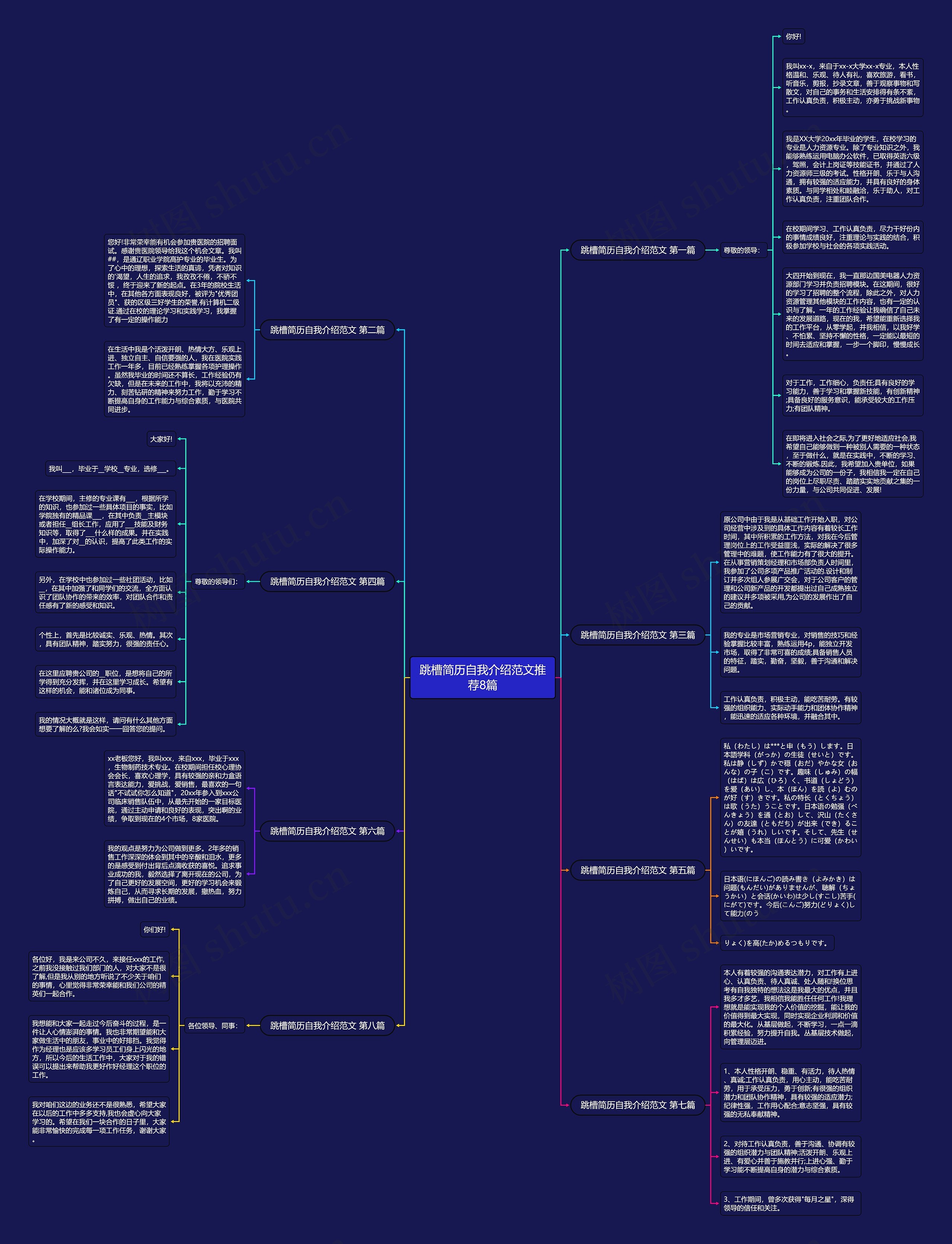 跳槽简历自我介绍范文推荐8篇思维导图