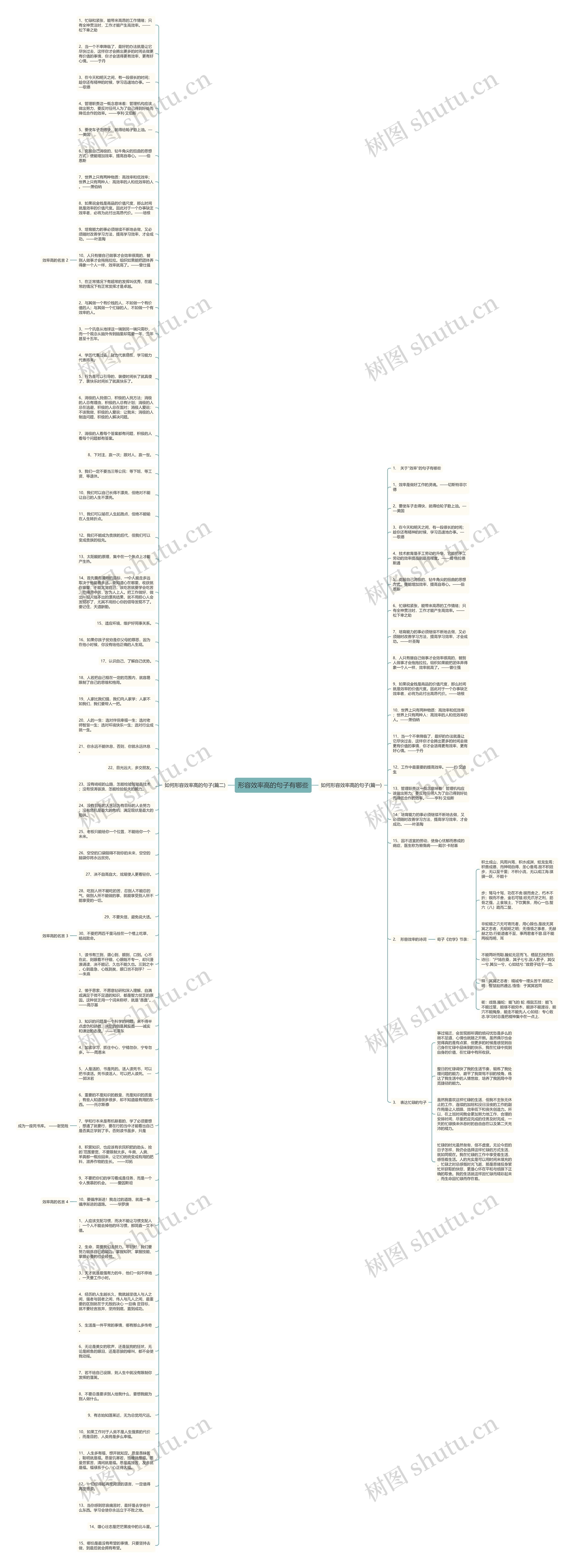 形容效率高的句子有哪些思维导图
