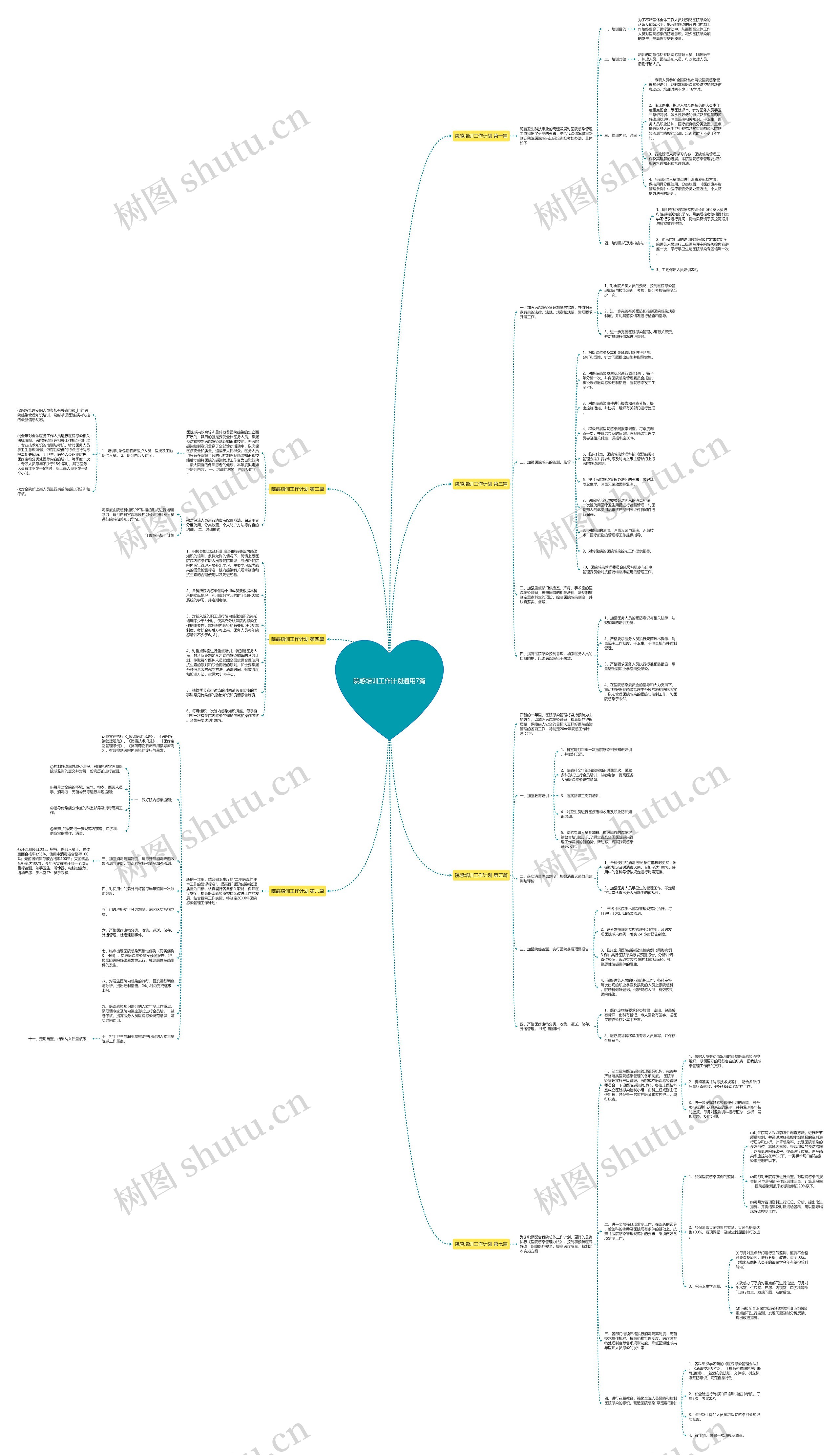 院感培训工作计划通用7篇 院感培训工作计划通用7篇