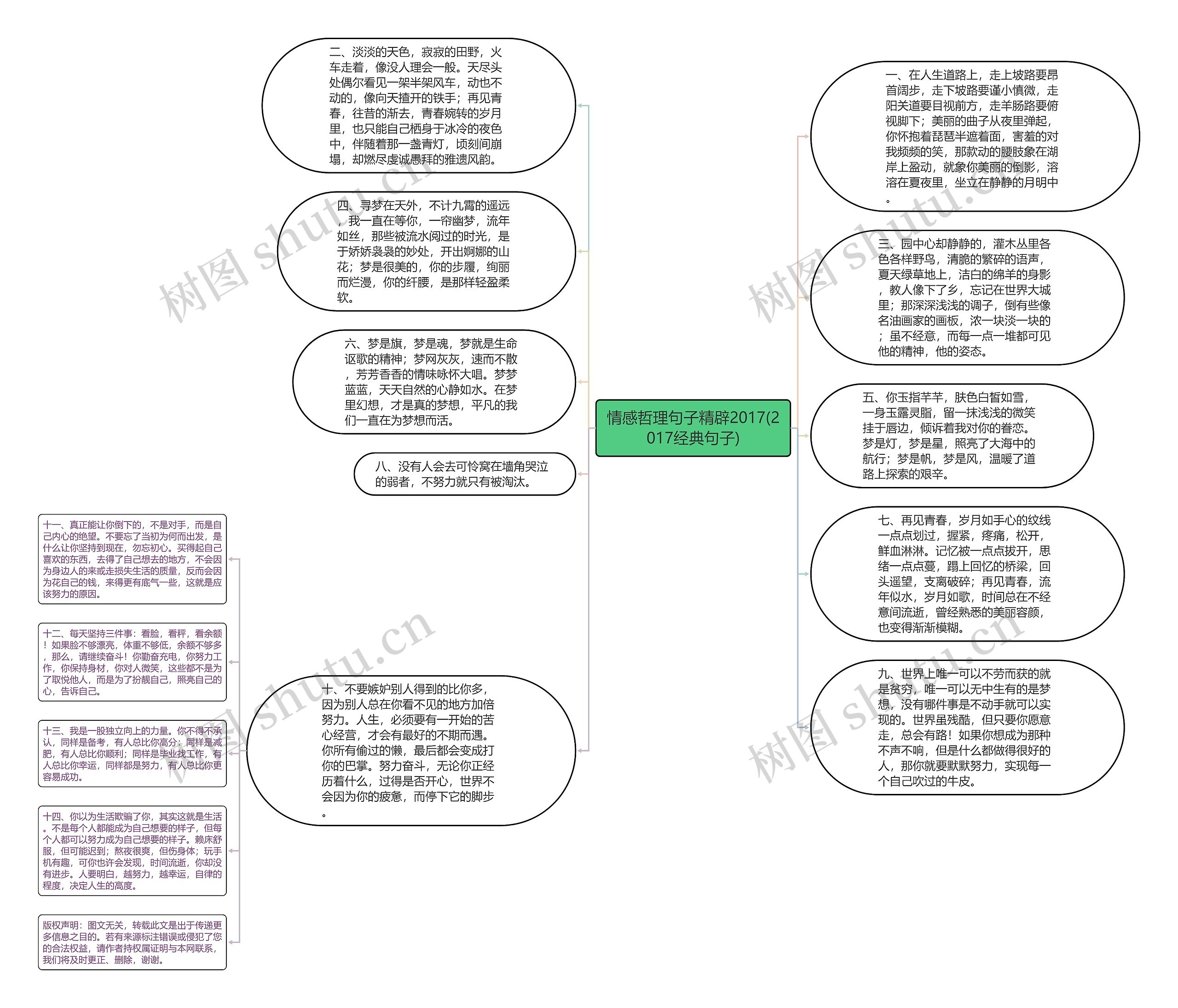 情感哲理句子精辟2017(2017经典句子)思维导图