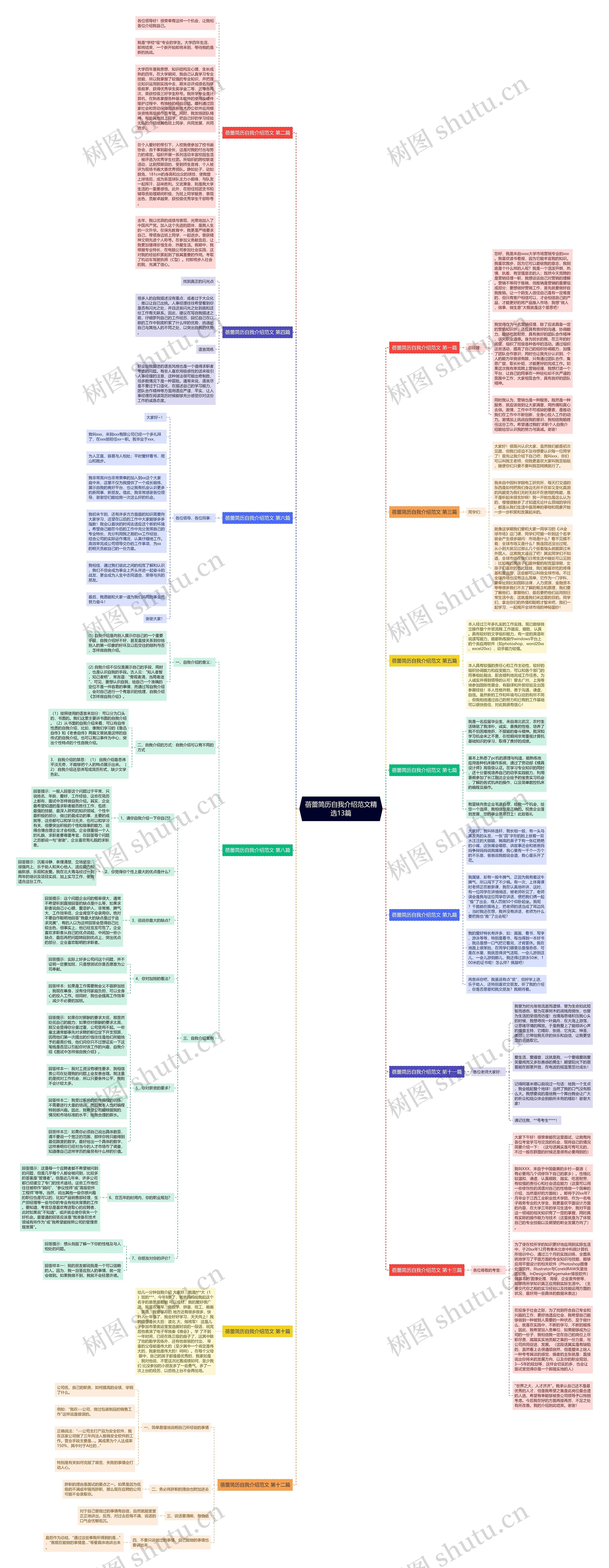 蓓蕾简历自我介绍范文精选13篇思维导图