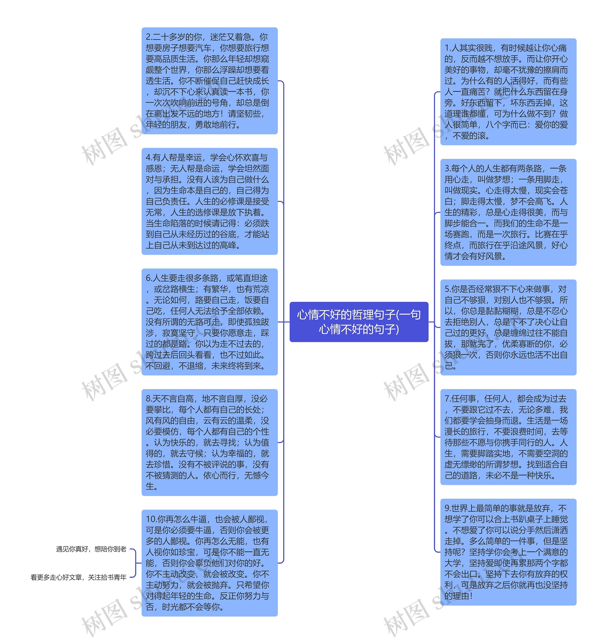 心情不好的哲理句子(一句心情不好的句子)思维导图