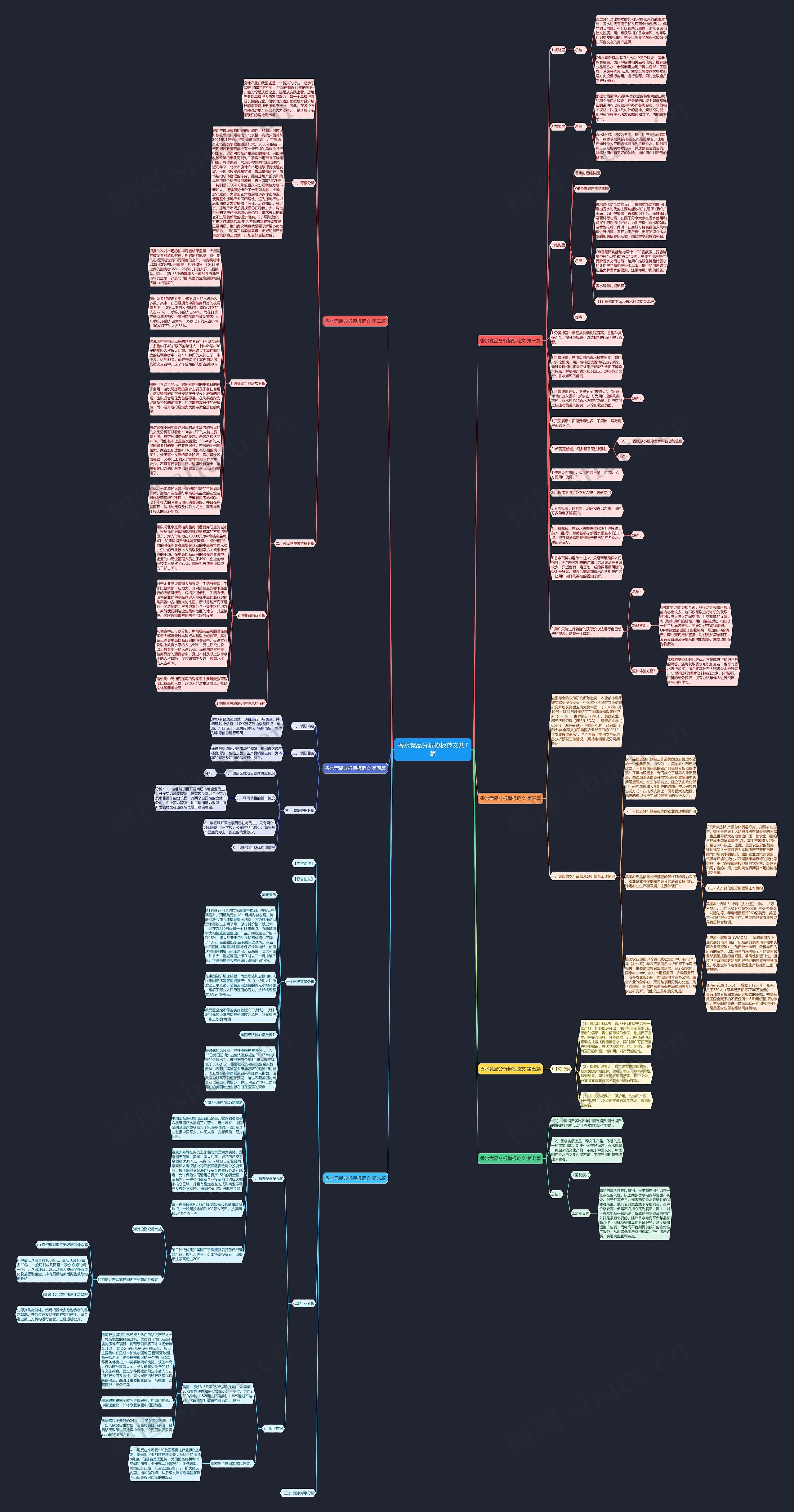 香水竞品分析范文共7篇思维导图