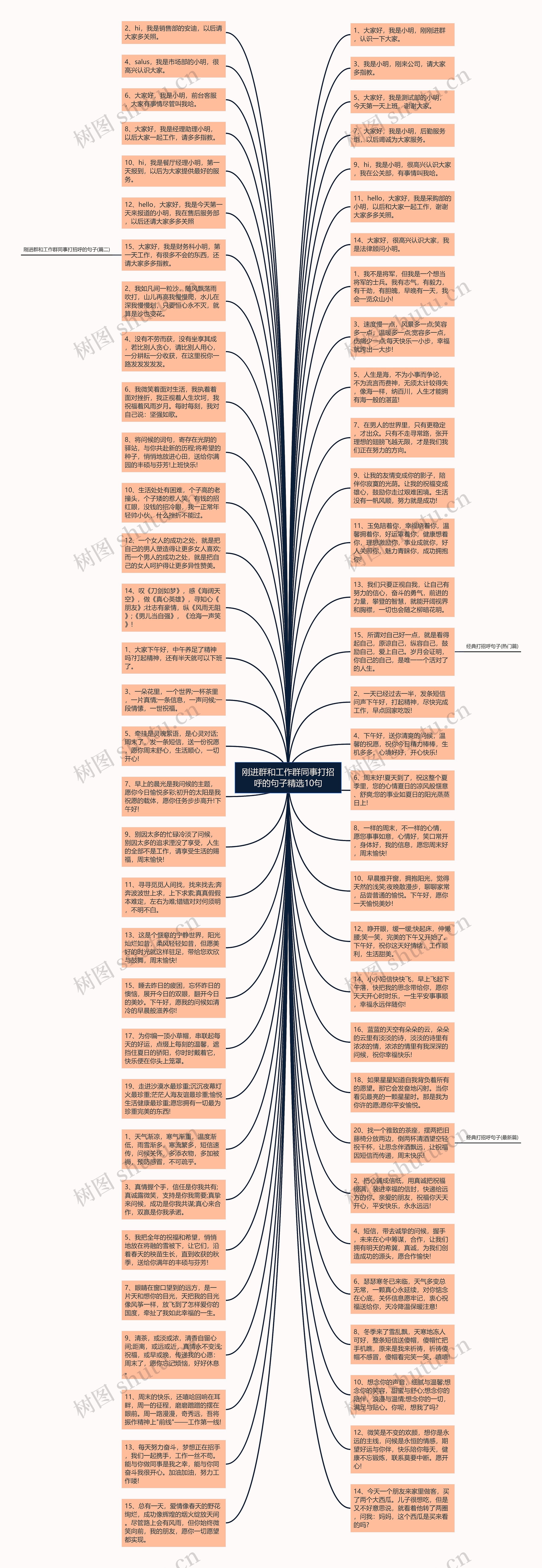 刚进群和工作群同事打招呼的句子精选10句思维导图高清图 刚进群和工作群同事打招呼的句子精选10句思维导图