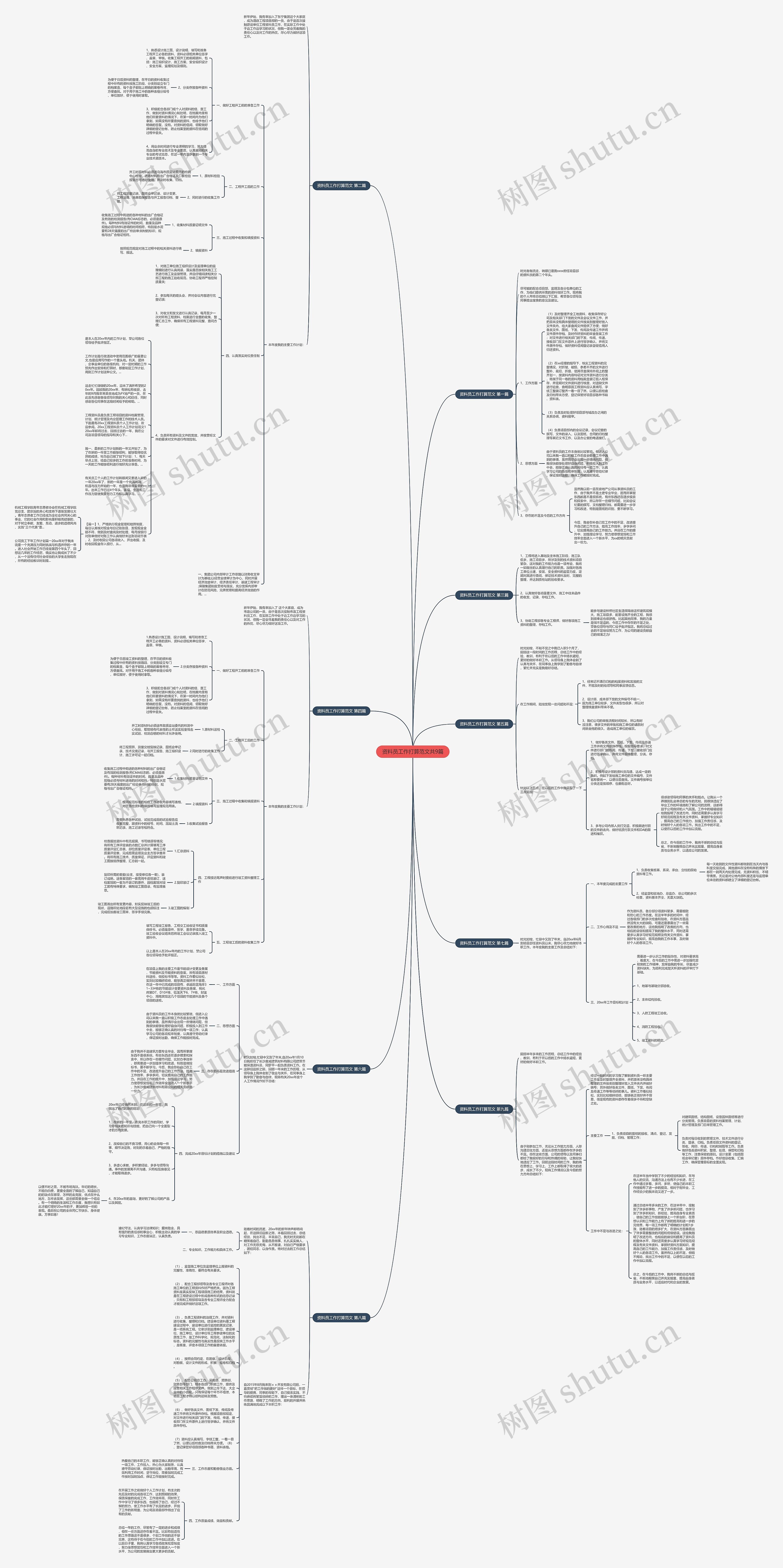 资料员工作打算范文共9篇思维导图