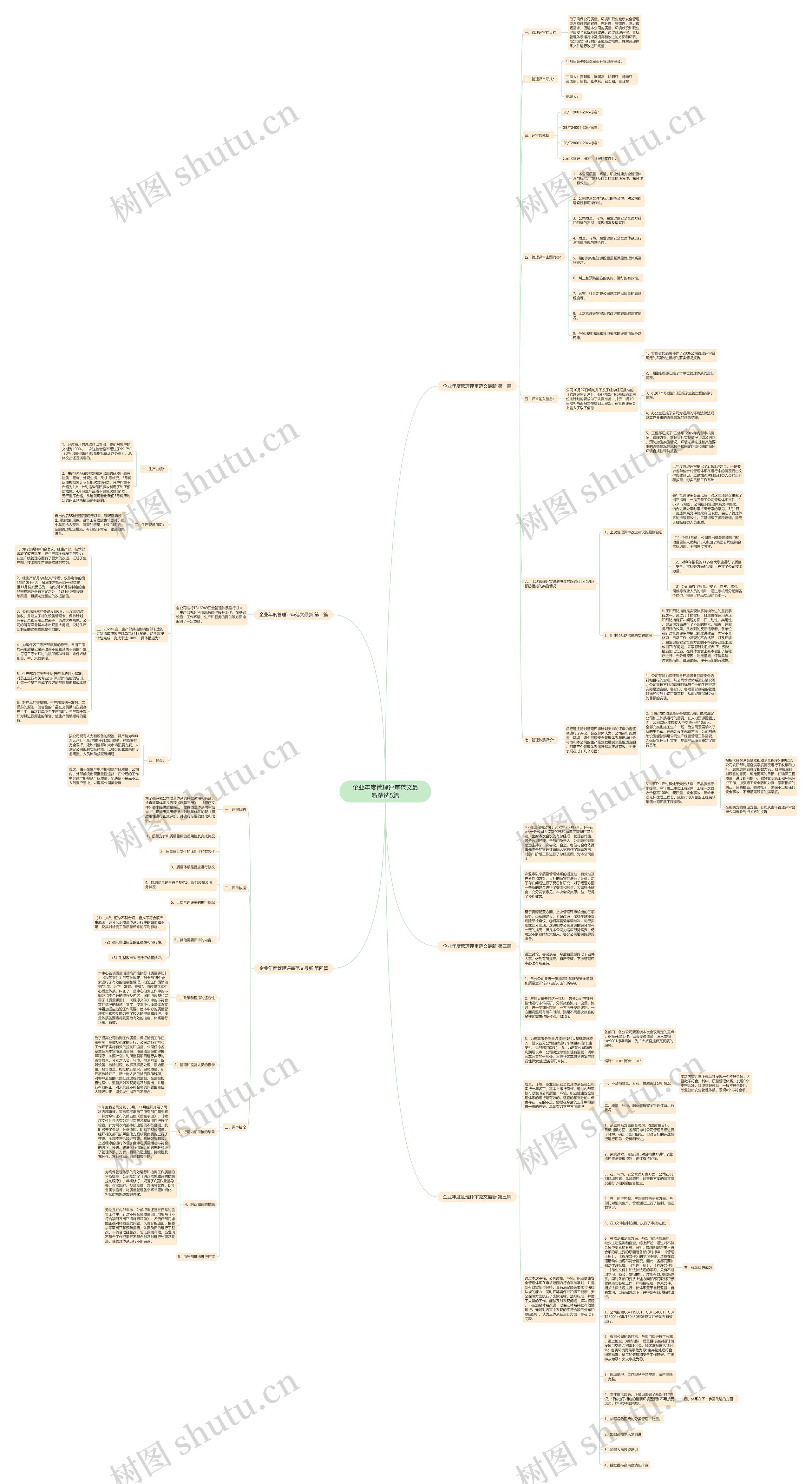 企业年度管理评审范文最新精选5篇思维导图