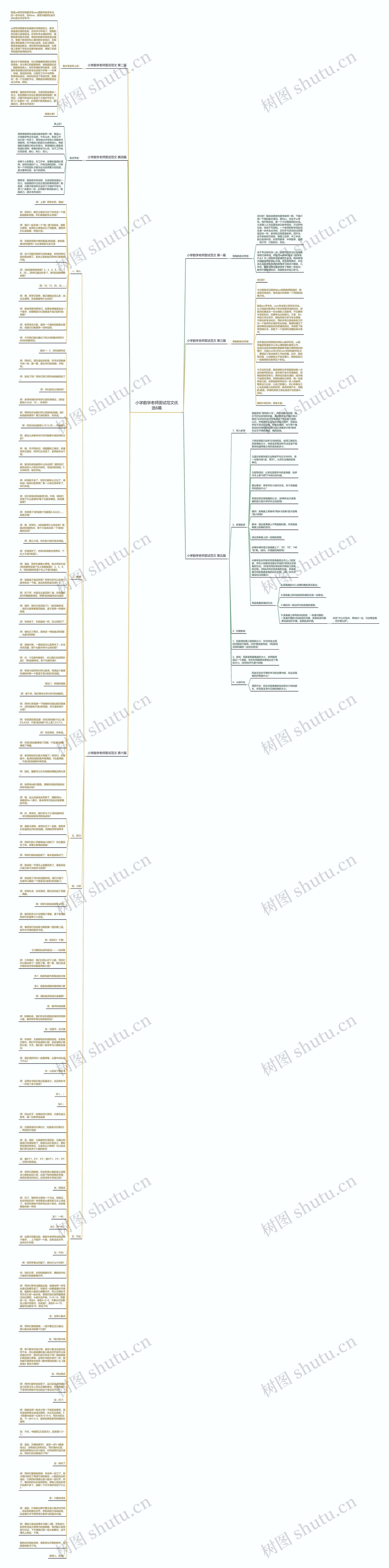 小学数学老师面试范文优选6篇思维导图