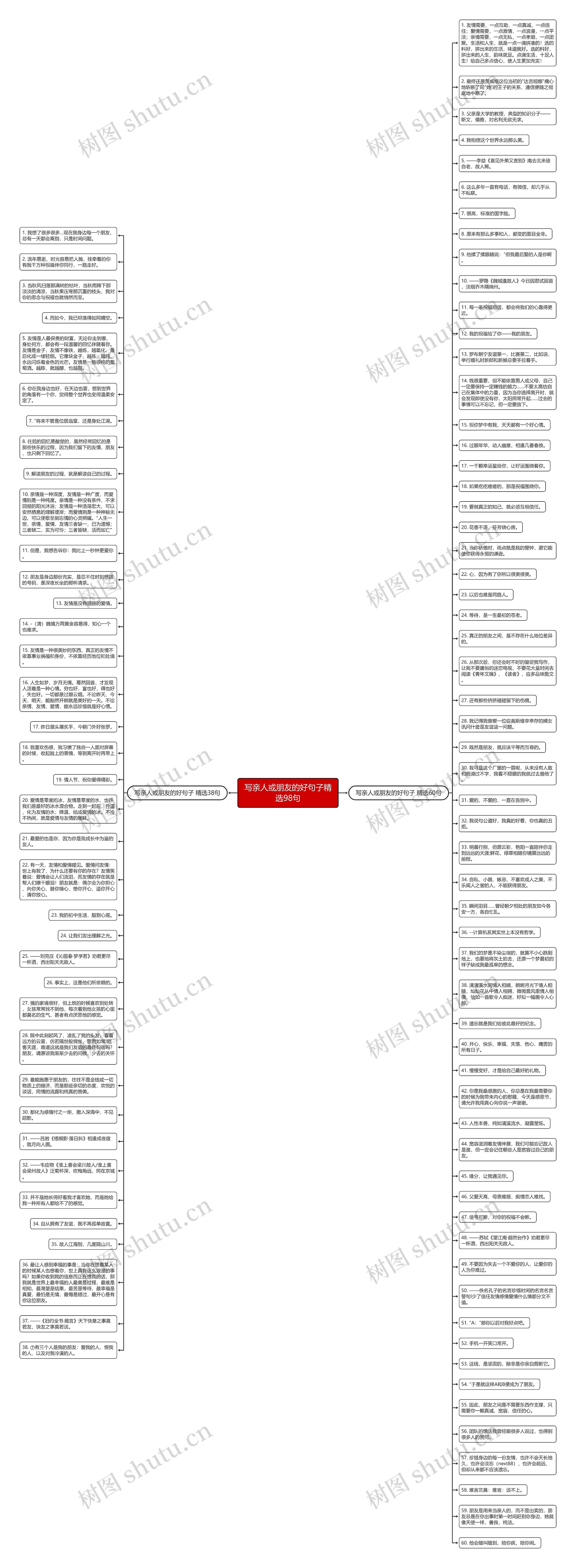 写亲人或朋友的好句子精选98句思维导图