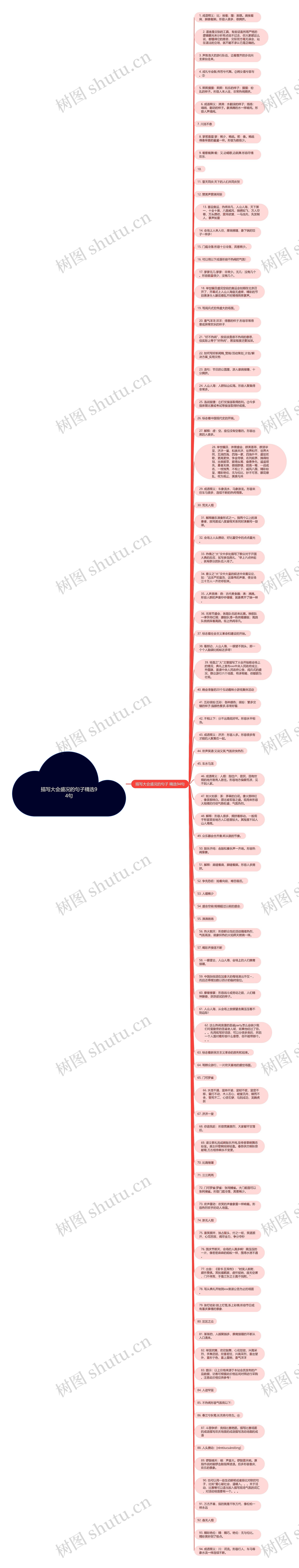 描写大会盛况的句子精选94句思维导图