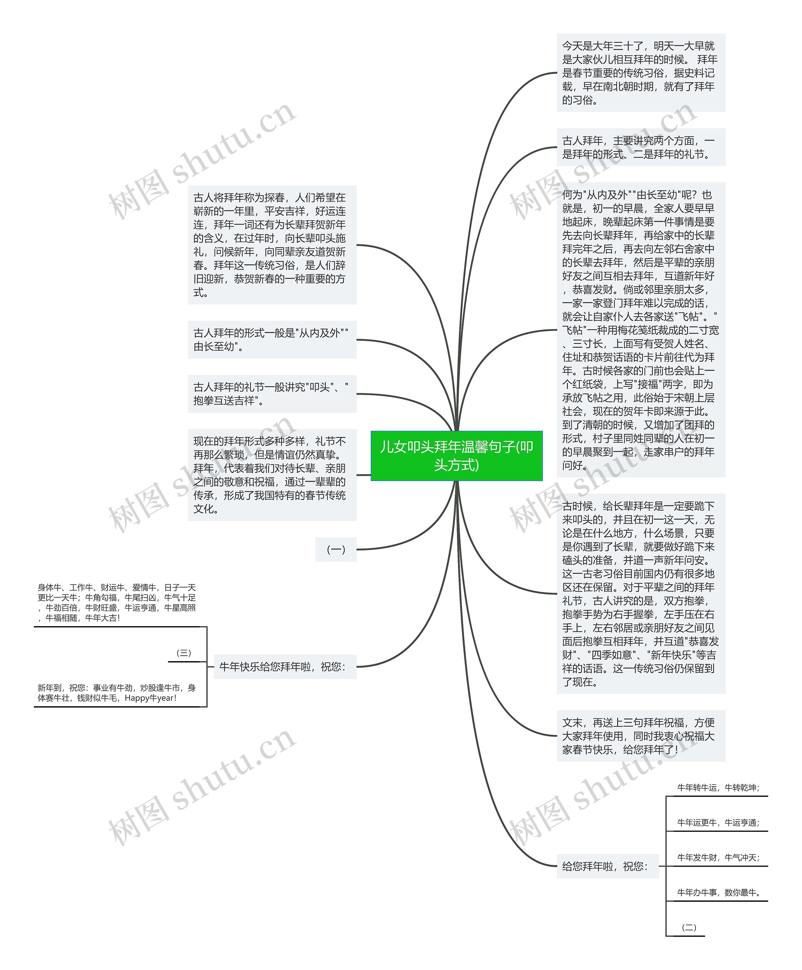 儿女叩头拜年温馨句子(叩头方式)思维导图