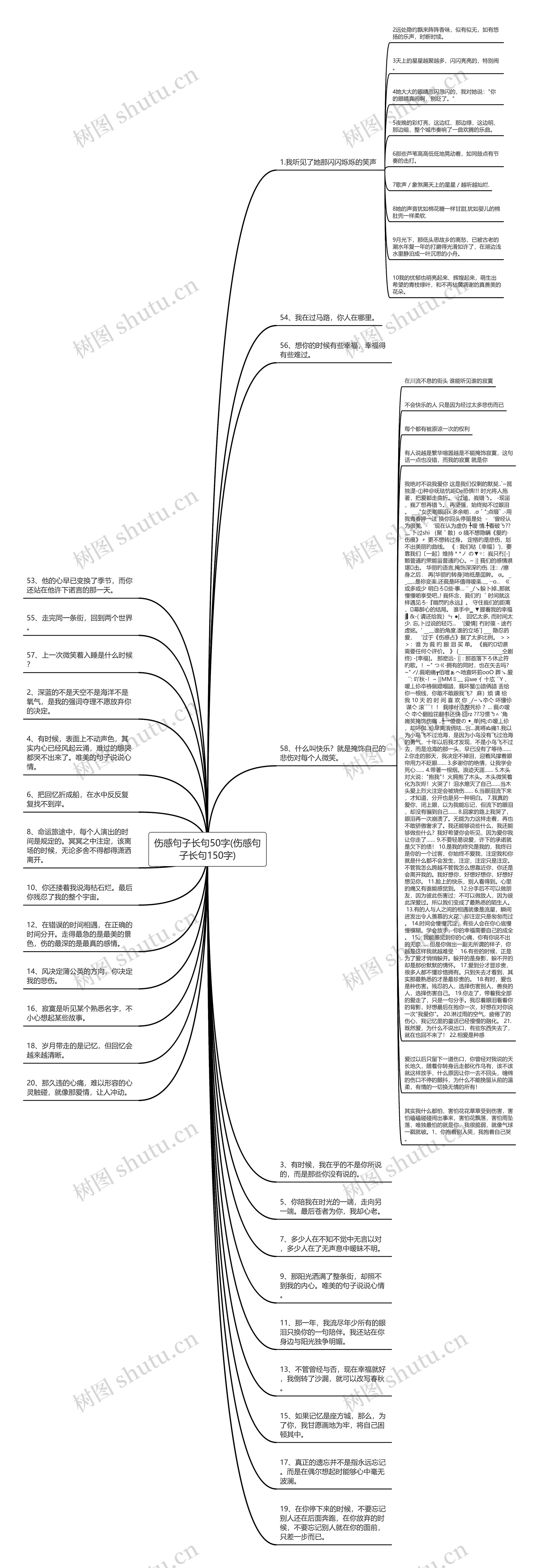 伤感句子长句50字(伤感句子长句150字)思维导图高清图 伤感句子长句50字(伤感句子长句150字)思维导图