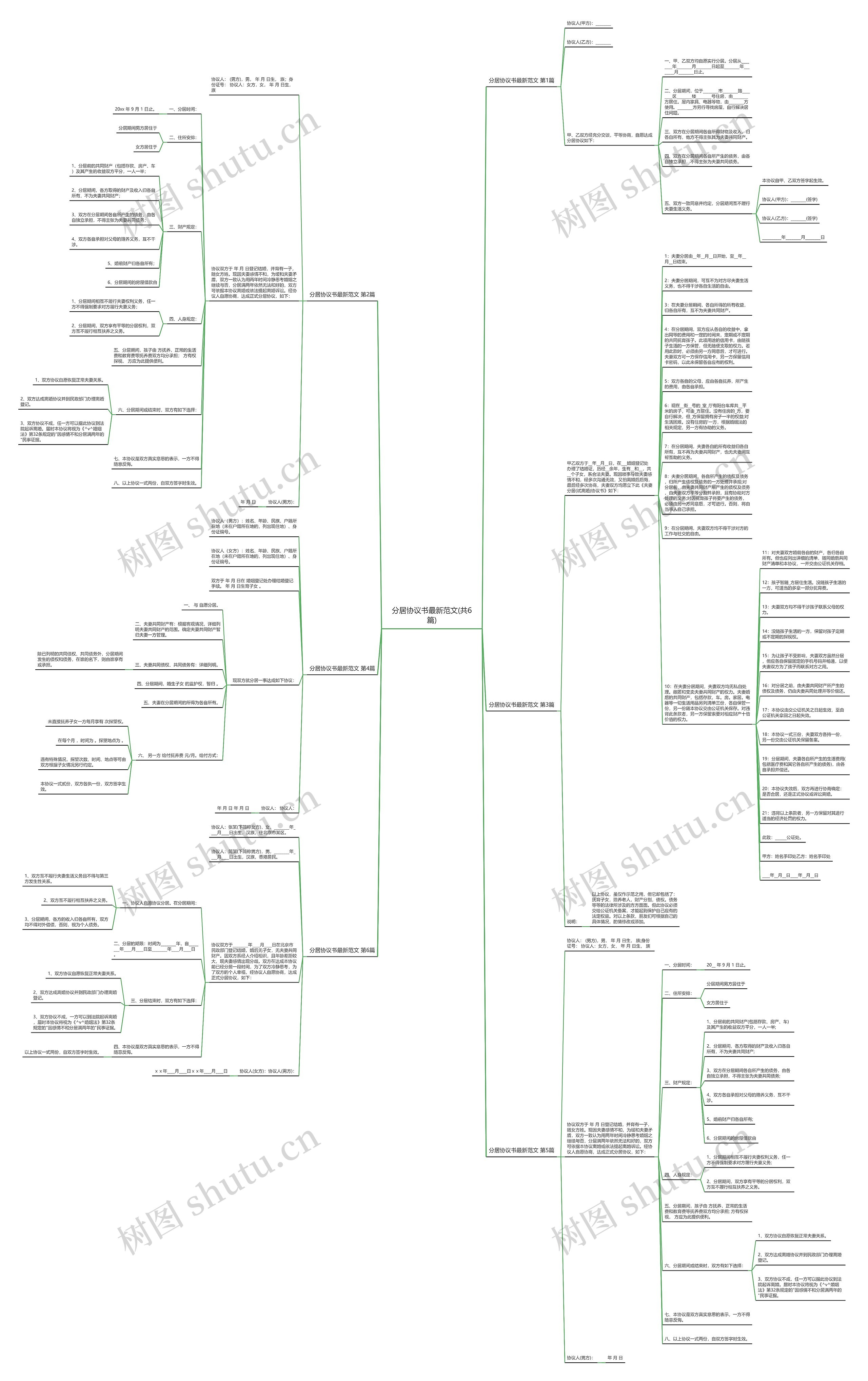 分居协议书最新范文(共6篇)思维导图