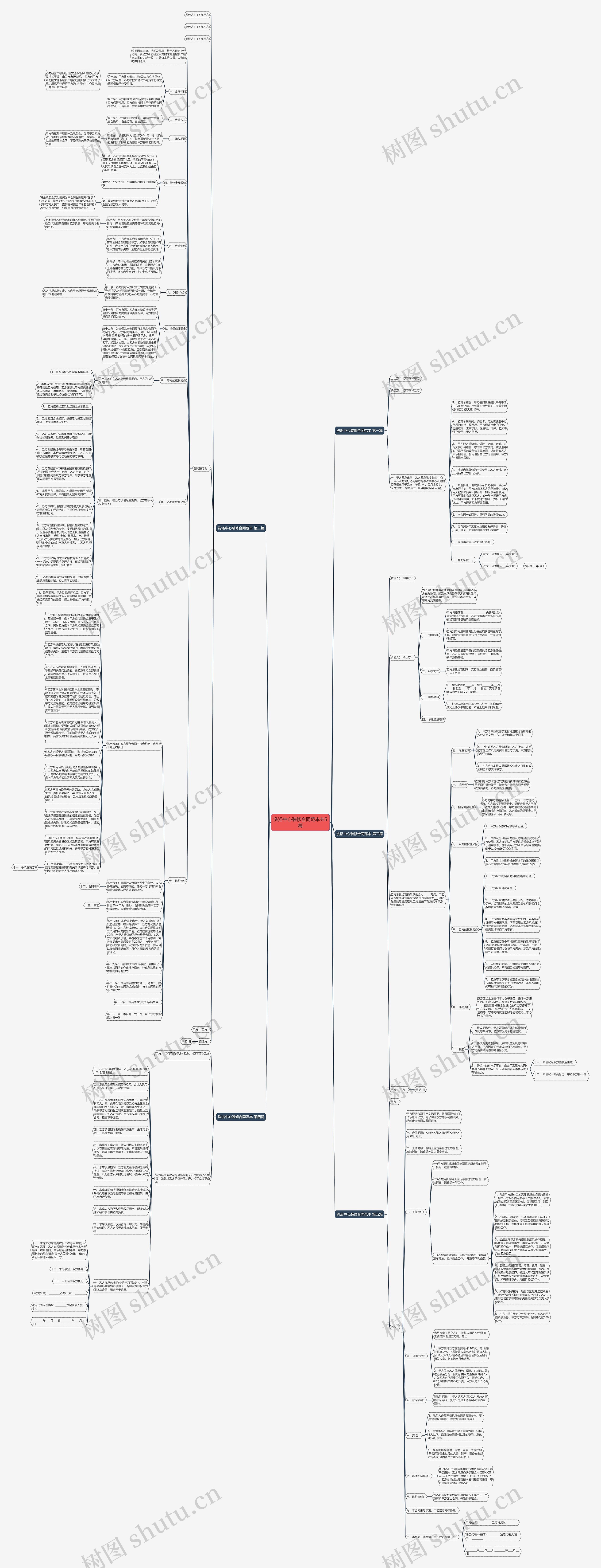 洗浴中心装修合同范本共5篇思维导图