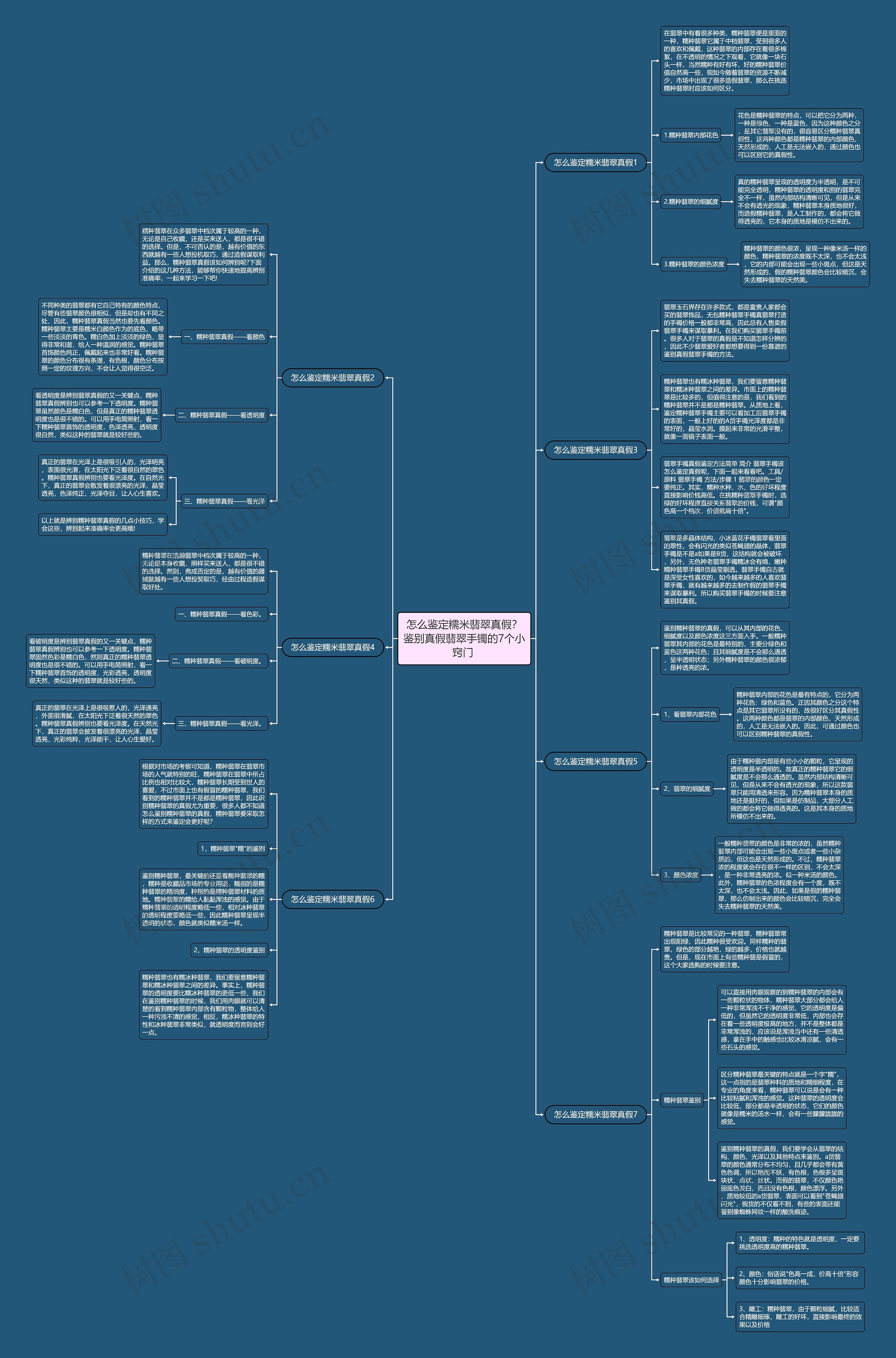 怎么鉴定糯米翡翠真假?鉴别真假翡翠手镯的7个小窍门  怎么鉴定糯米翡翠真假?鉴别真假翡翠手镯的7个小窍门